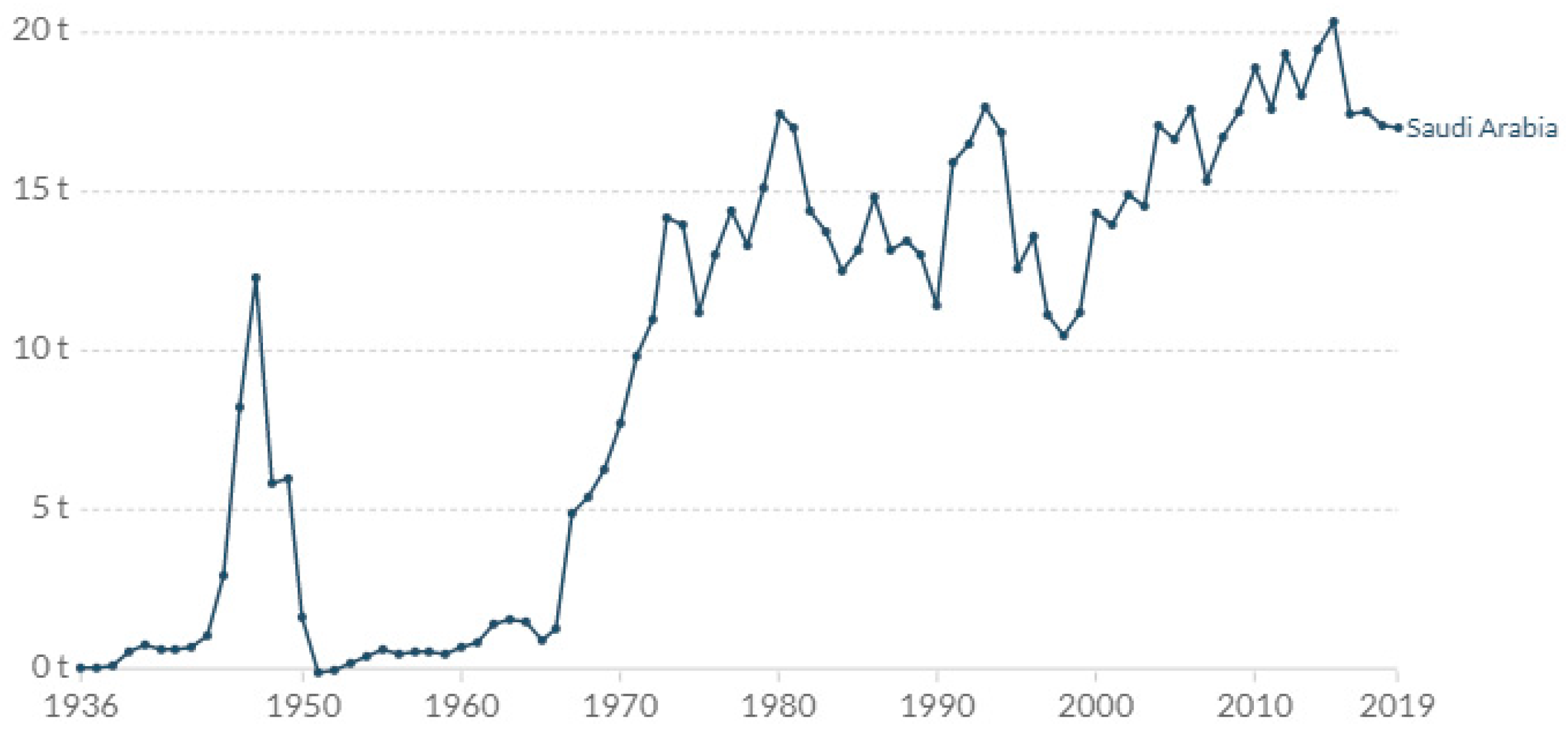 Sustainability 13 07847 g006 Sustainability 13 07847 g006
