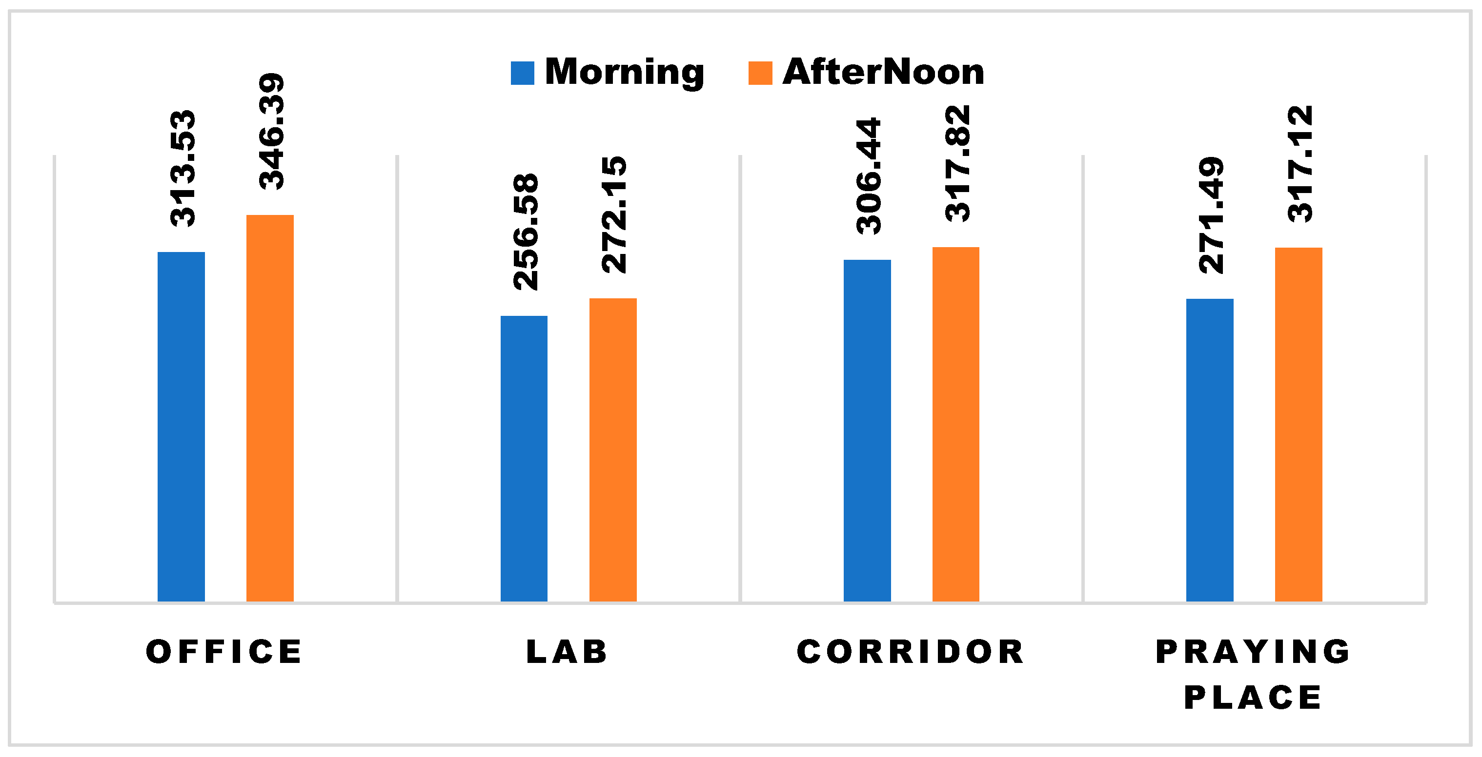 Sustainability 13 07847 g010 Sustainability 13 07847 g010