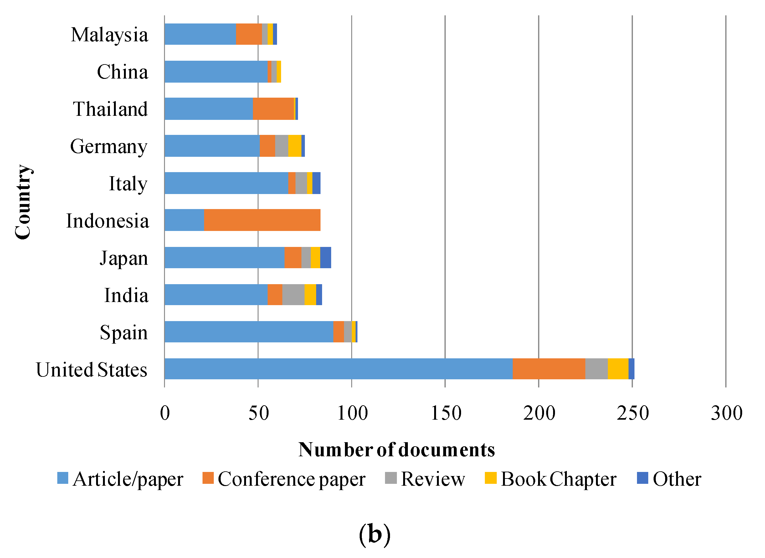 Sustainability 13 07848 g003b Sustainability 13 07848 g003b