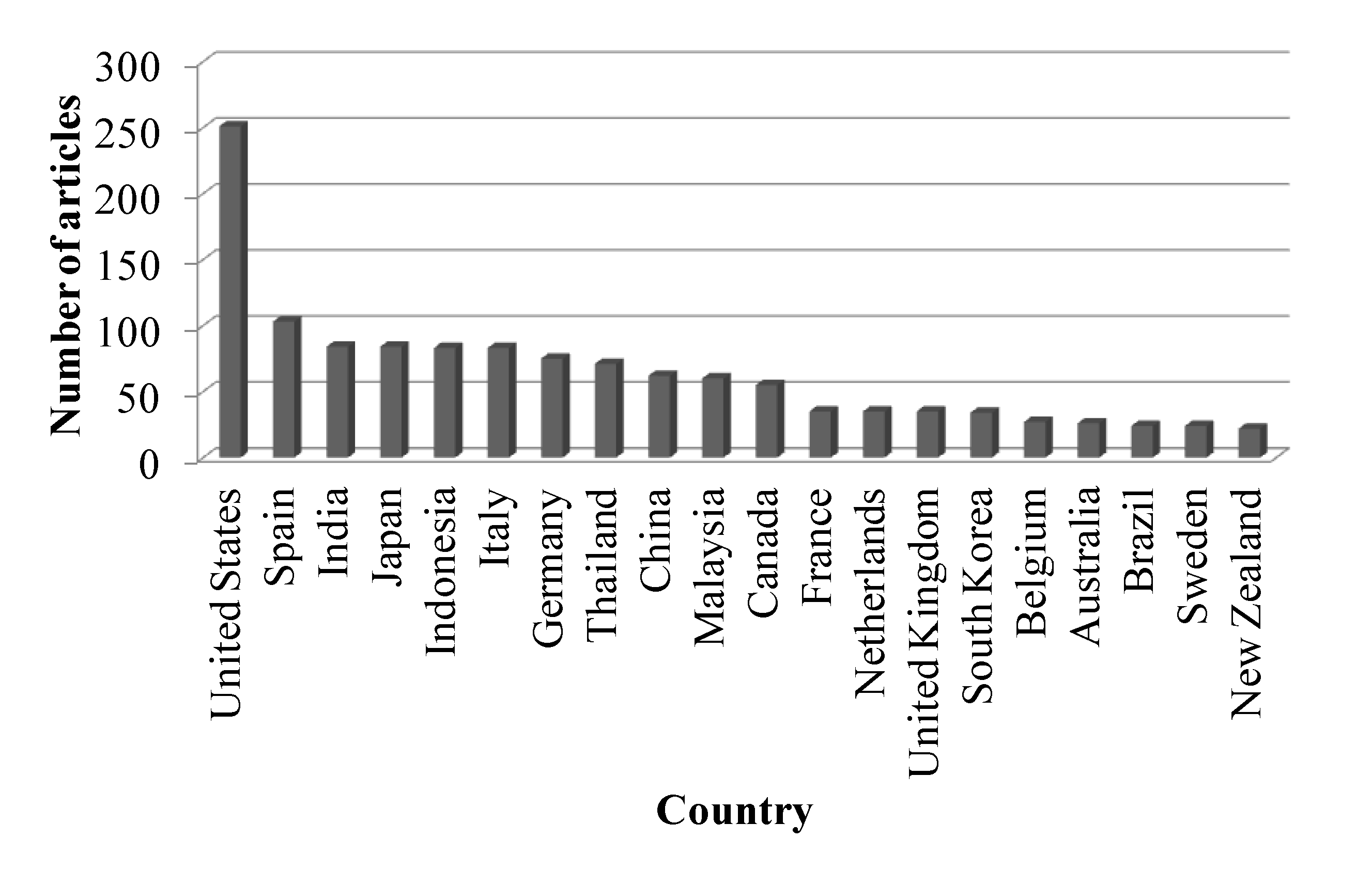 Sustainability 13 07848 g004 Sustainability 13 07848 g004