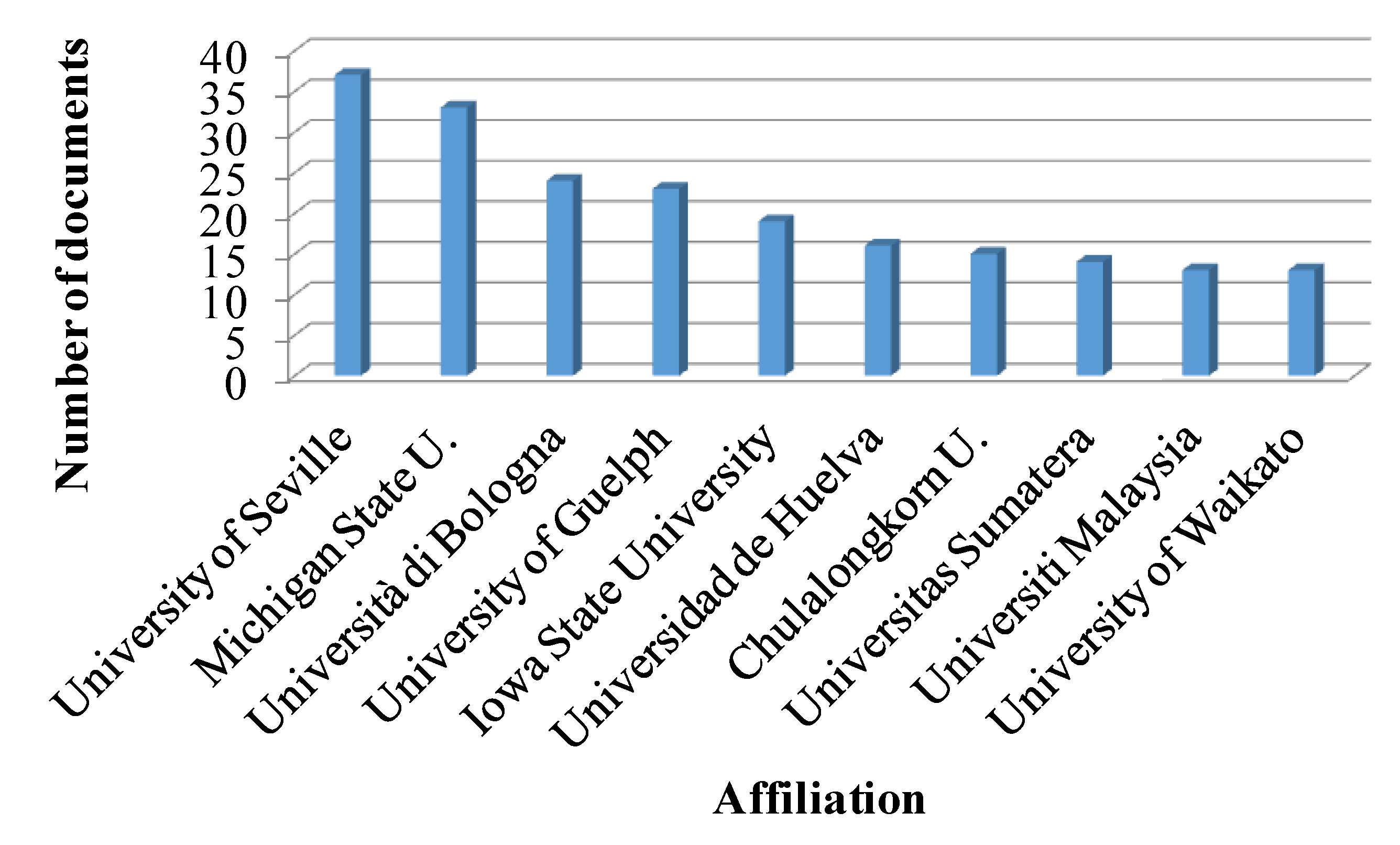 Sustainability 13 07848 g007 Sustainability 13 07848 g007