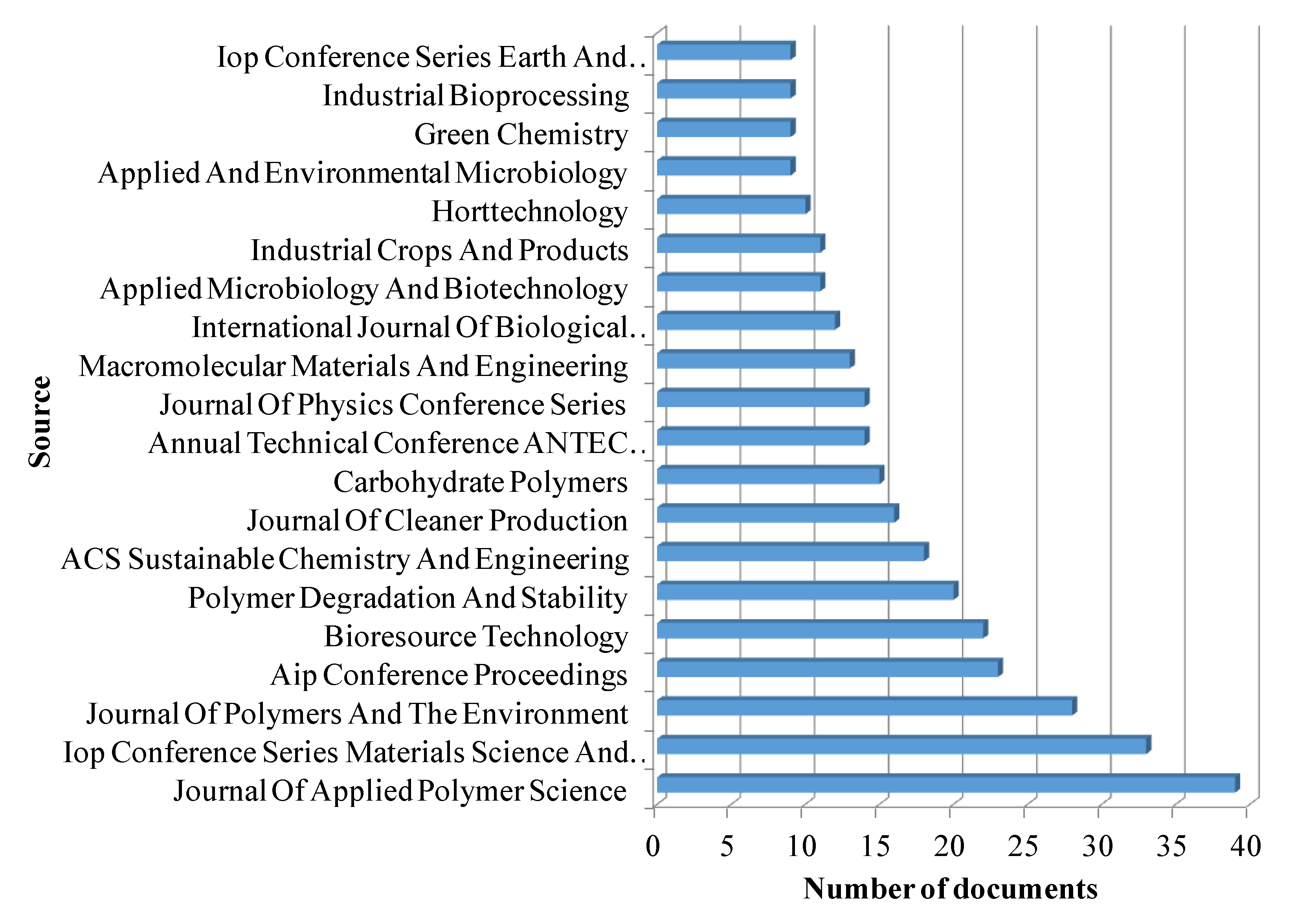 Sustainability 13 07848 g011 Sustainability 13 07848 g011