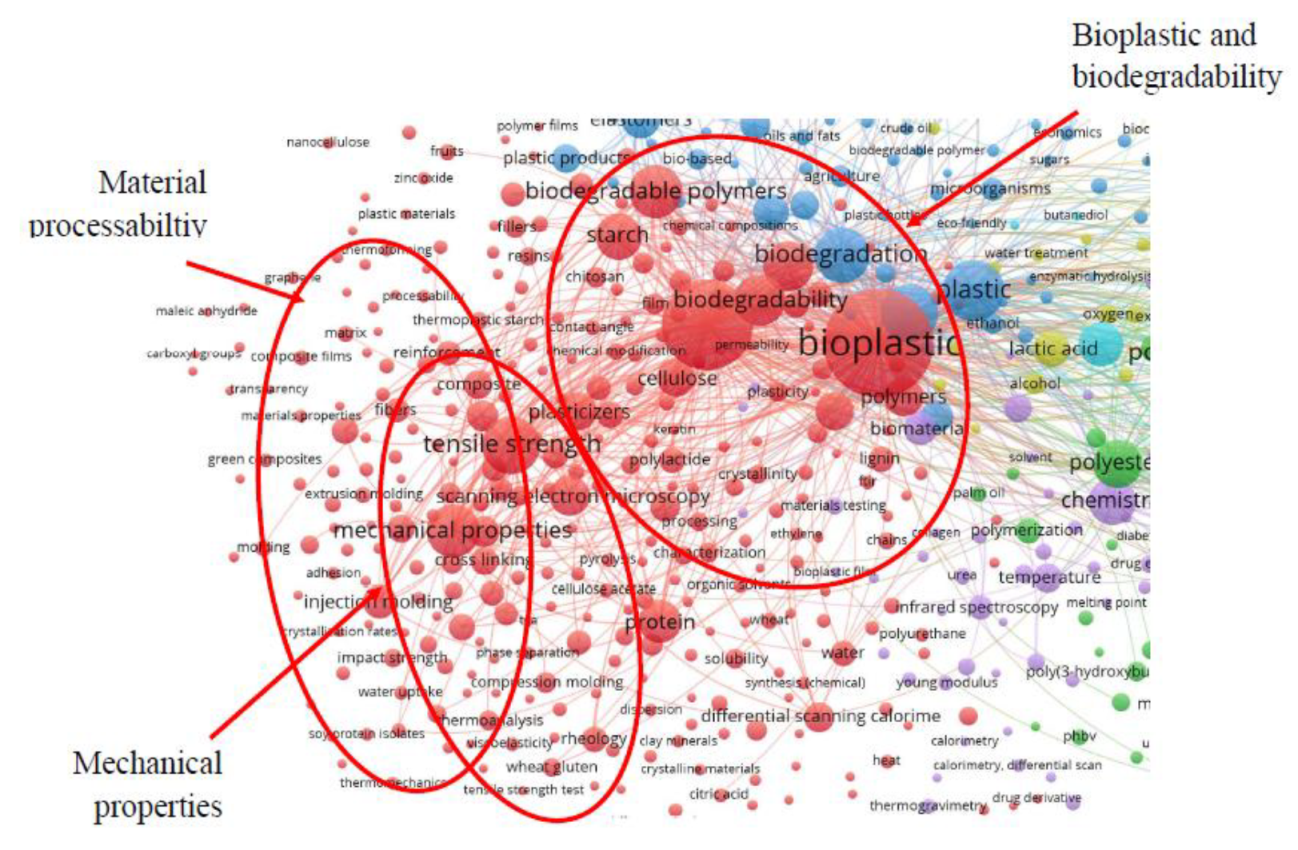 Sustainability 13 07848 g013 Sustainability 13 07848 g013