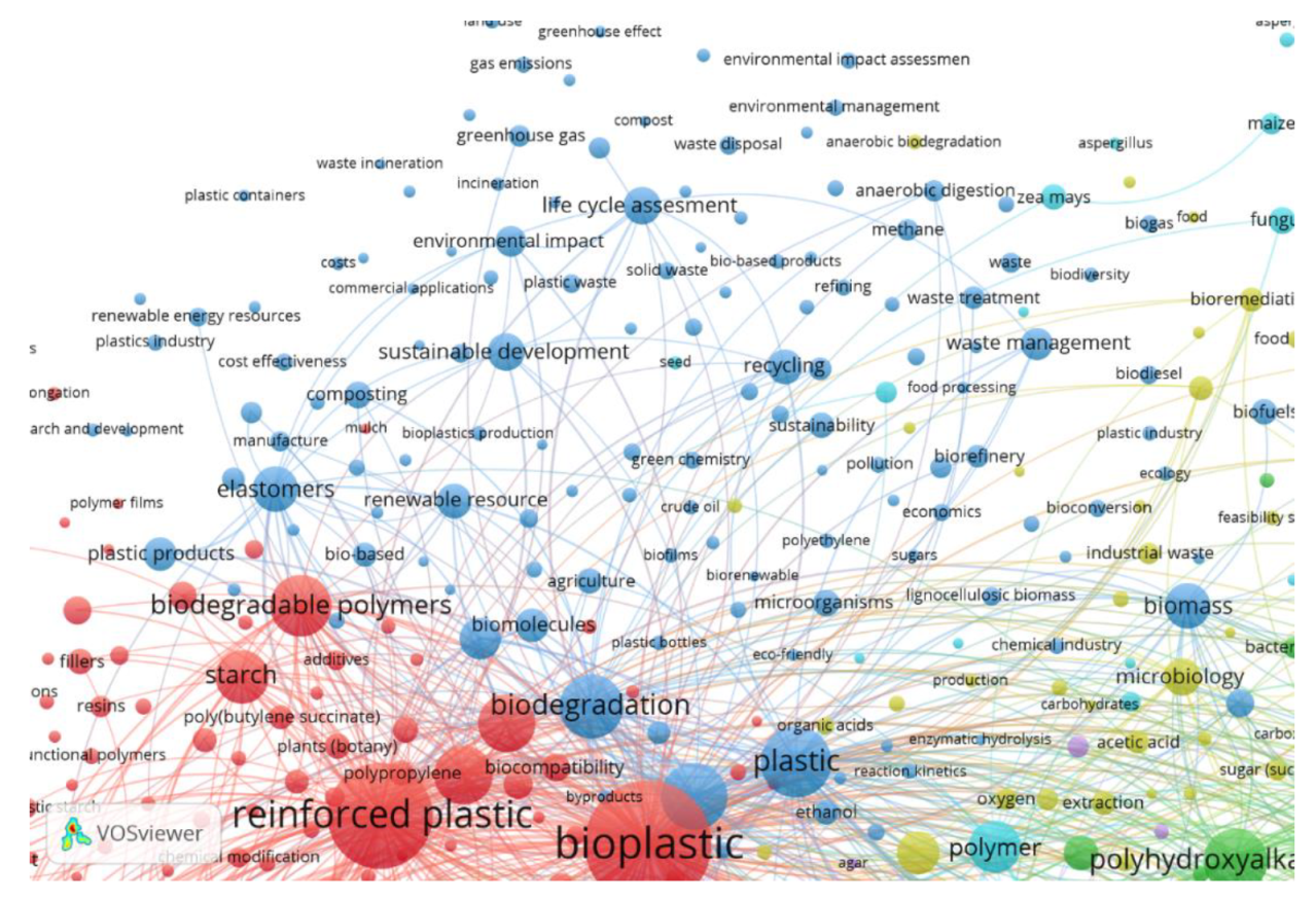 Sustainability 13 07848 g015 Sustainability 13 07848 g015