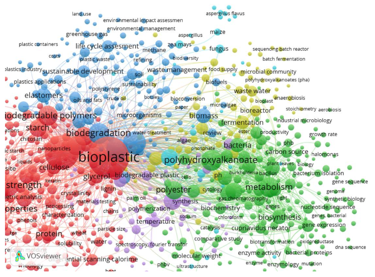 Sustainability 13 07848 g018 Sustainability 13 07848 g018