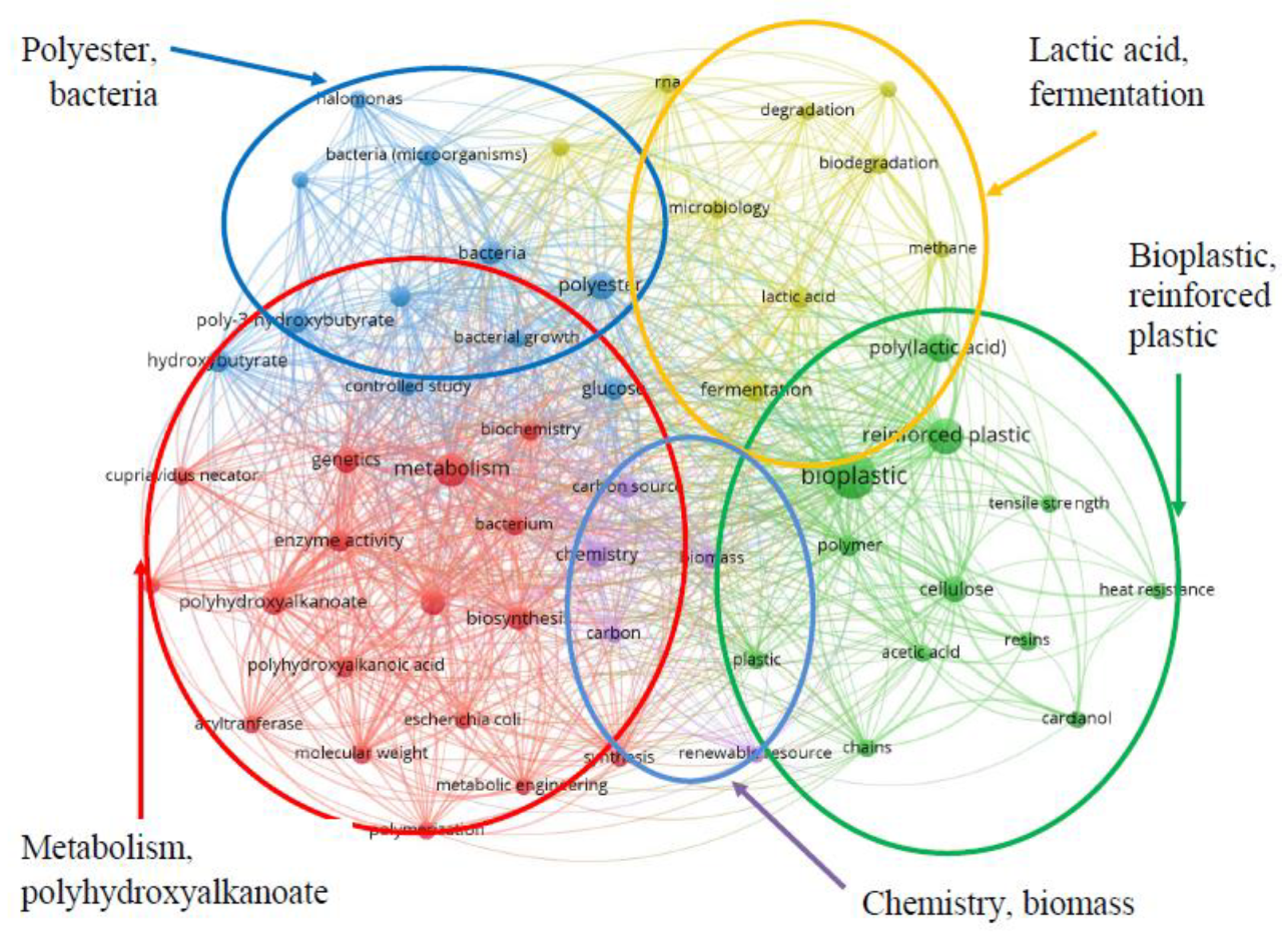 Sustainability 13 07848 g022 Sustainability 13 07848 g022