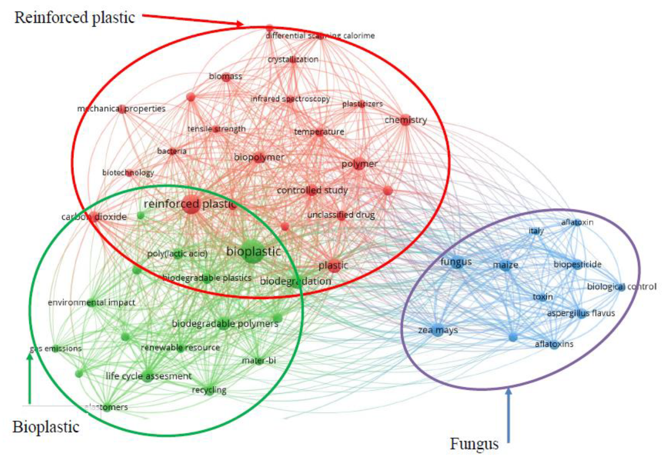 Sustainability 13 07848 g024 Sustainability 13 07848 g024
