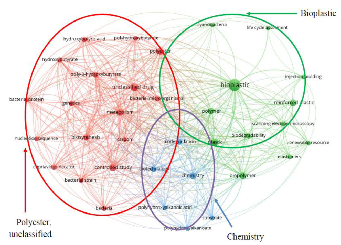 Sustainability 13 07848 g025 Sustainability 13 07848 g025