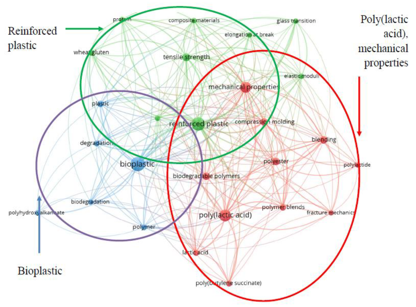 Sustainability 13 07848 g026 Sustainability 13 07848 g026