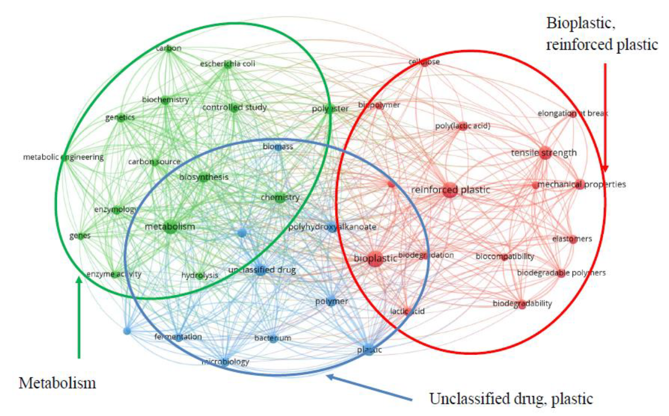 Sustainability 13 07848 g027 Sustainability 13 07848 g027