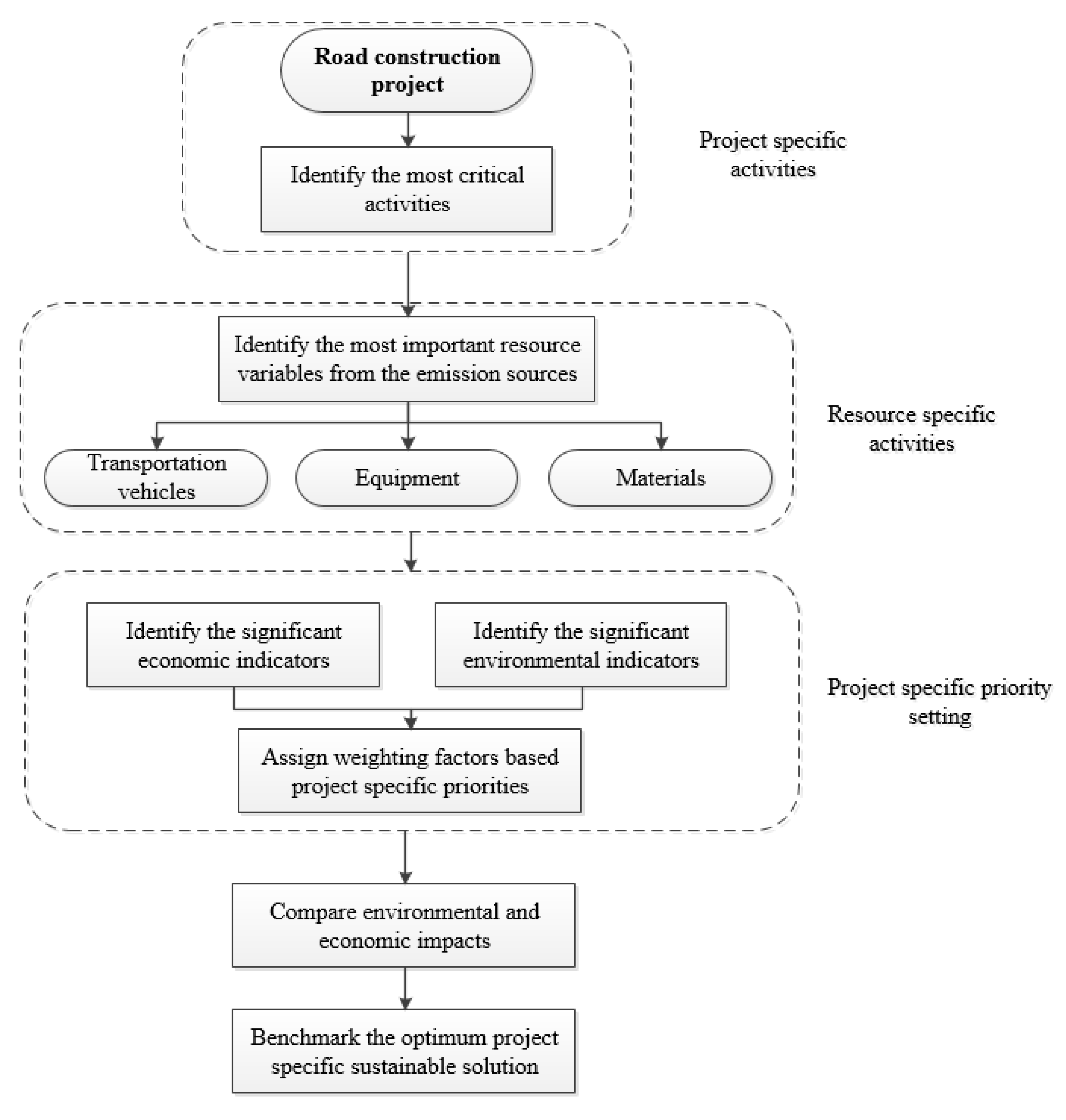 Sustainability 13 07854 g001