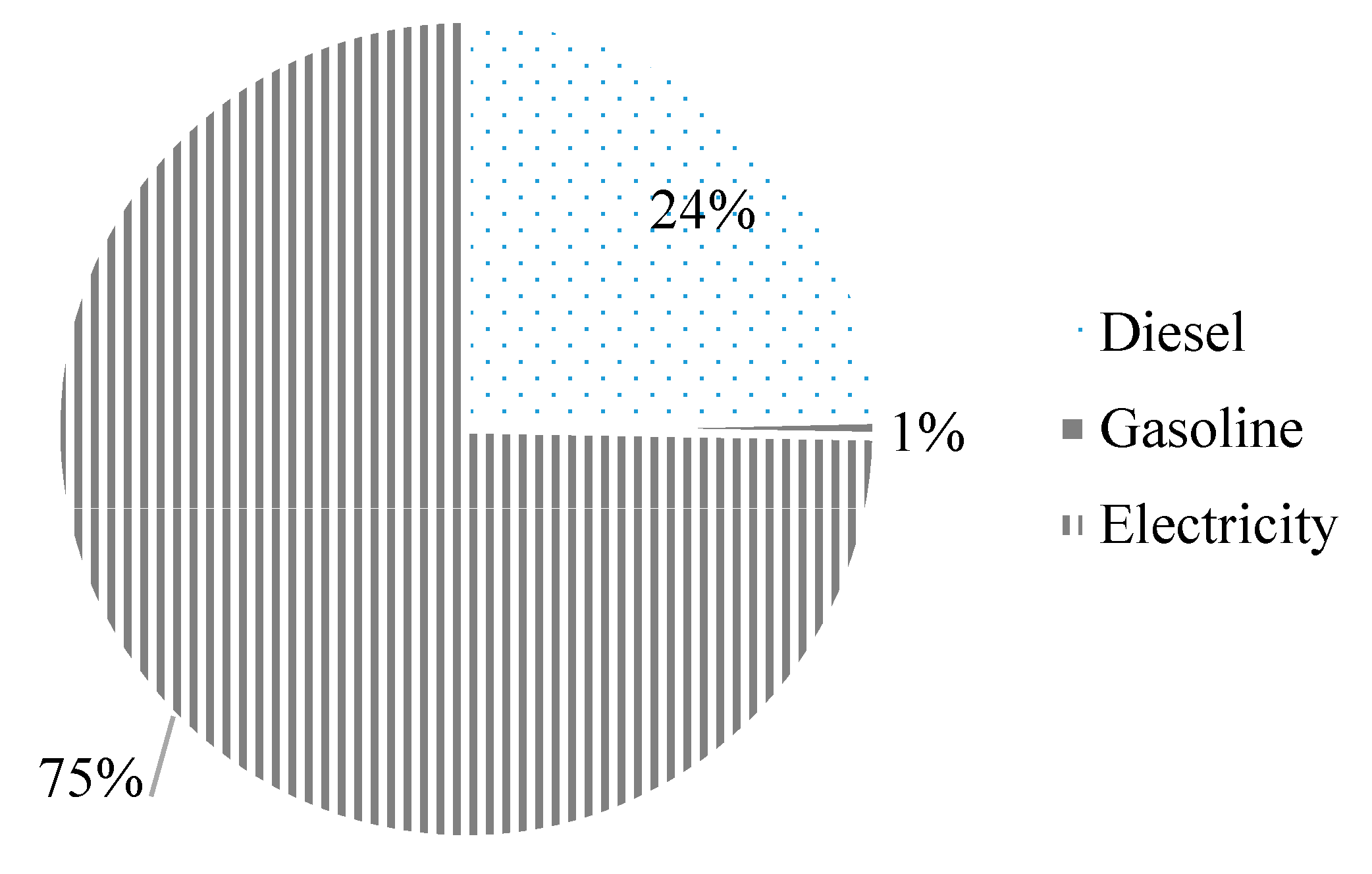 Sustainability 13 07854 g003