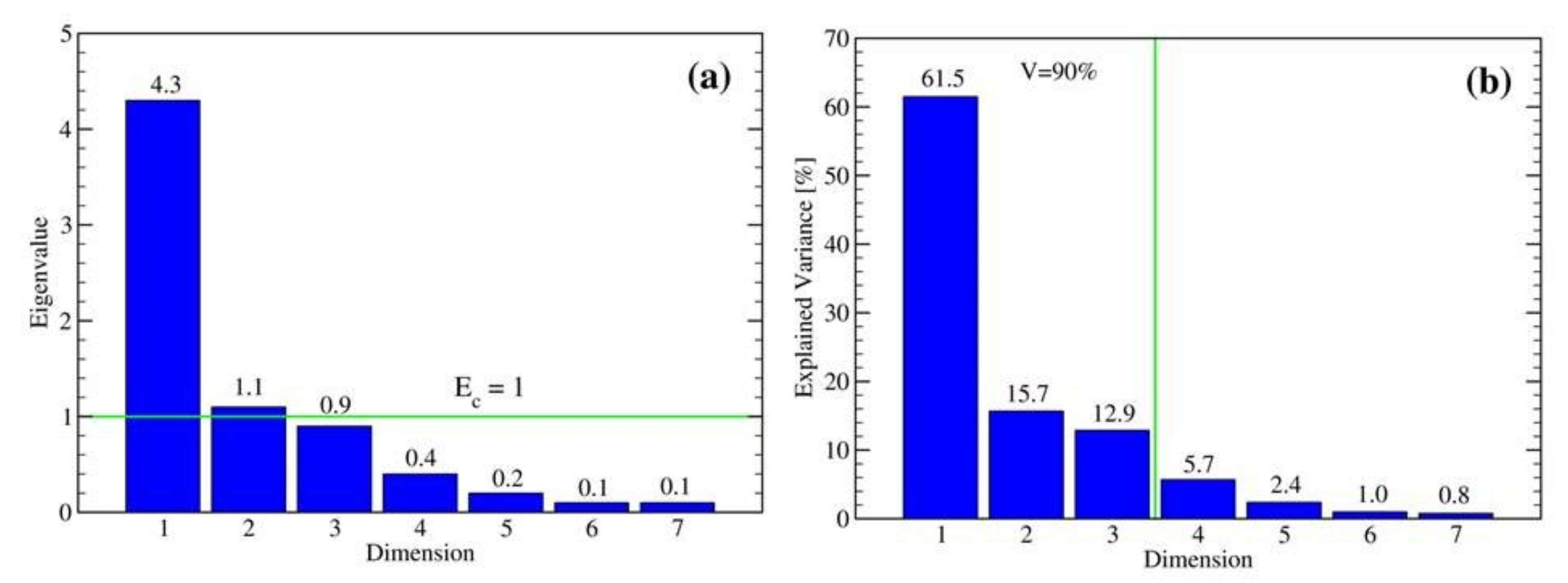Sustainability 13 07857 g002 550
