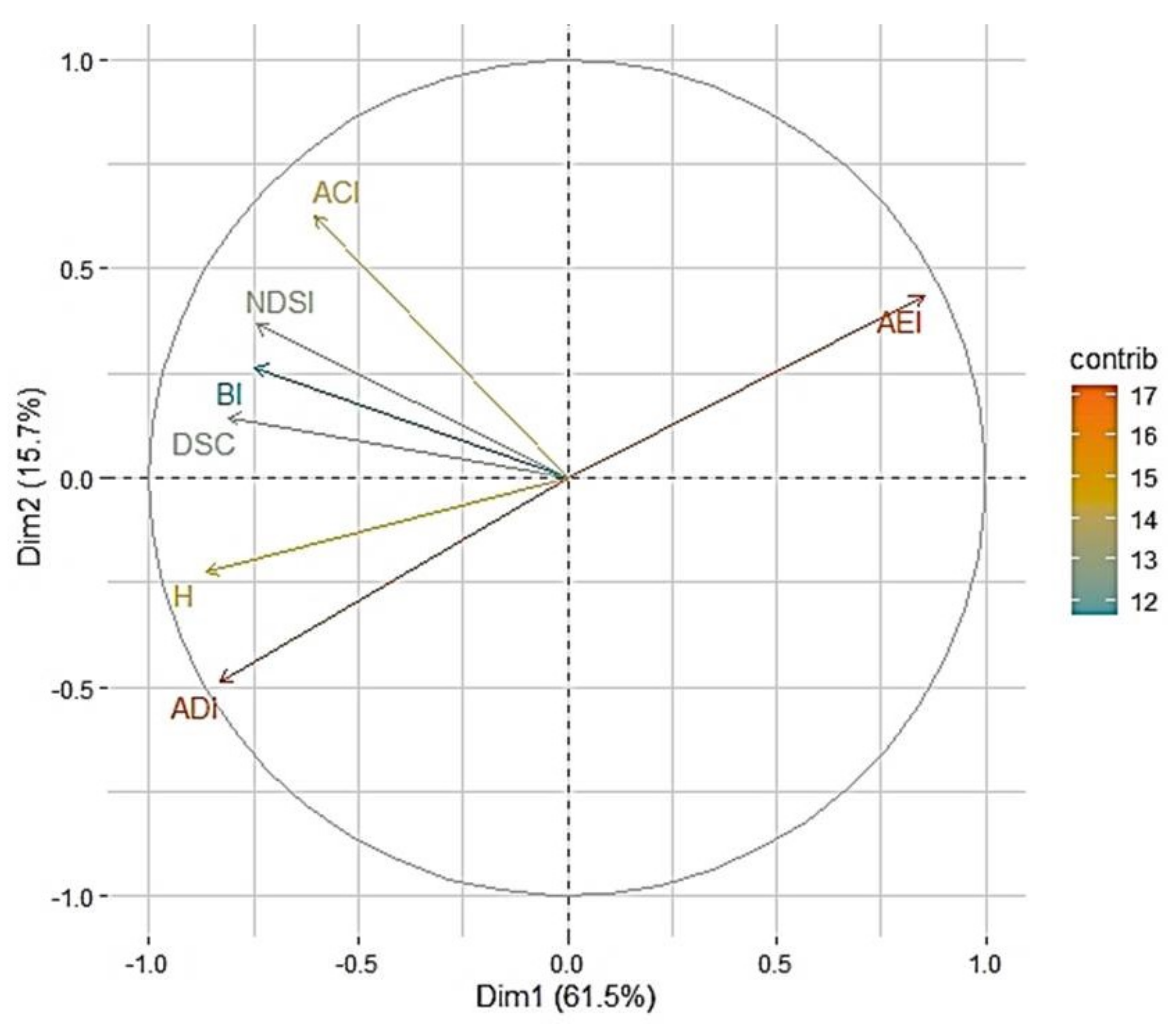 Sustainability 13 07857 g003 550