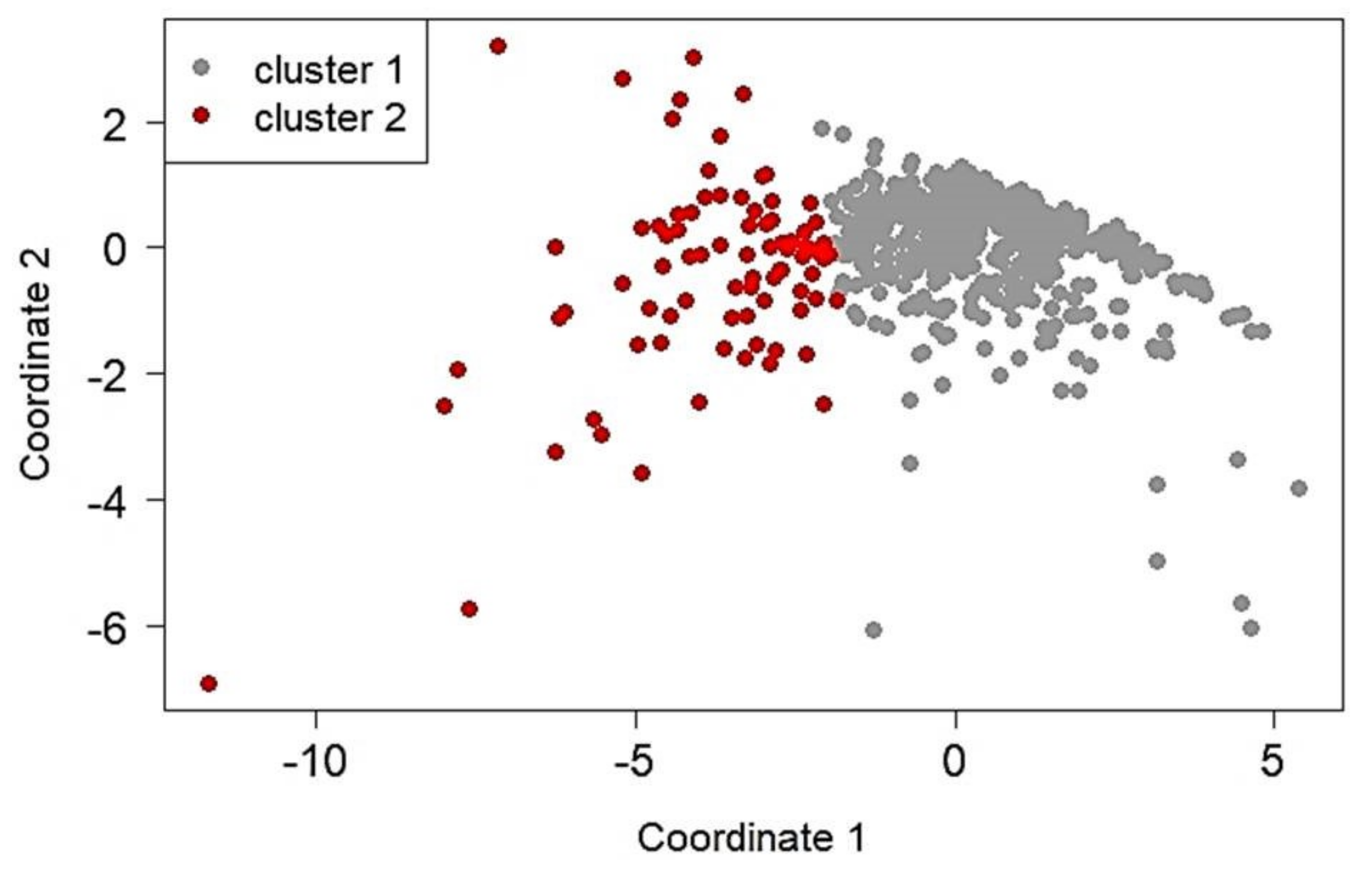 Sustainability 13 07857 g004 550