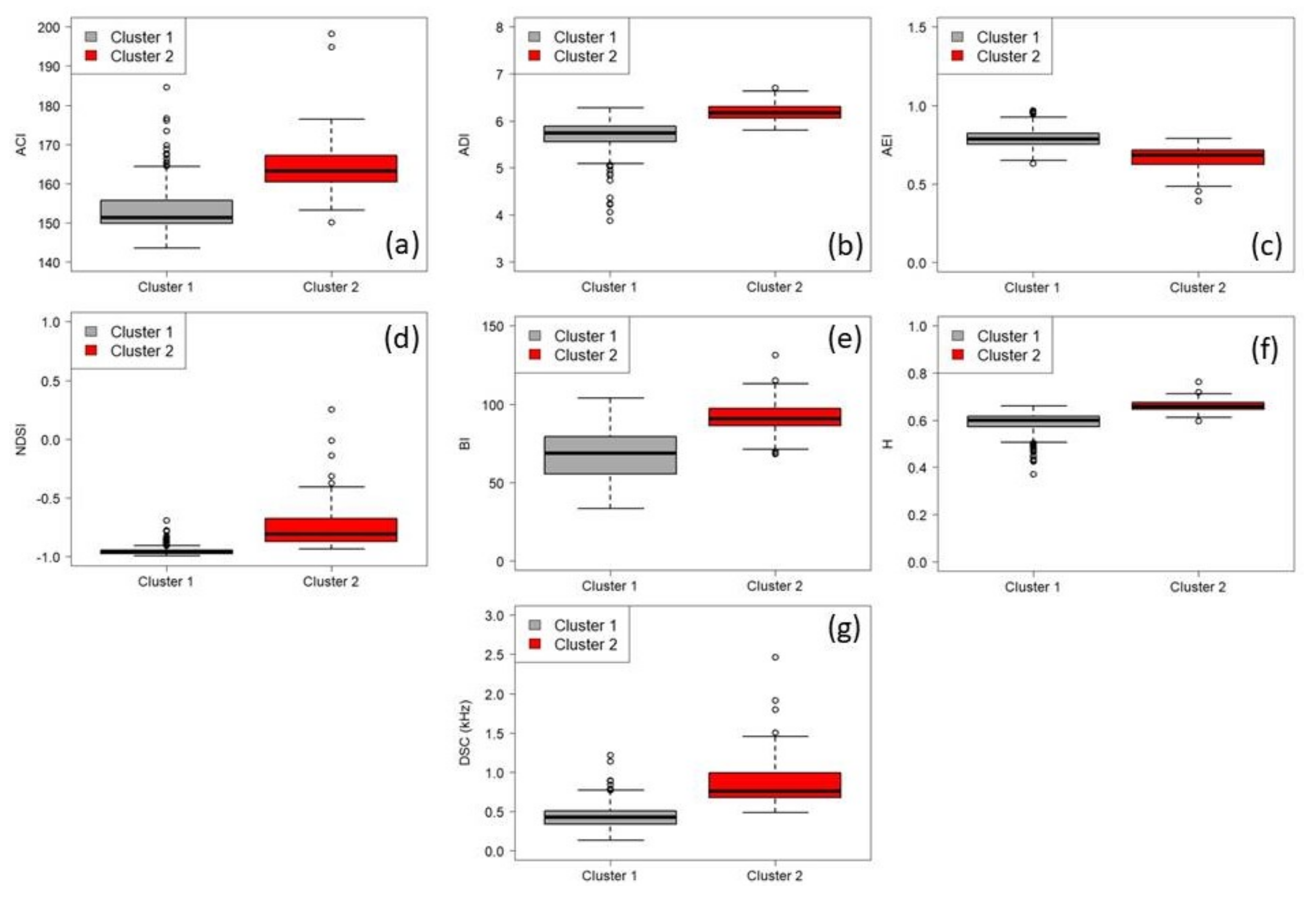 Sustainability 13 07857 g005 550
