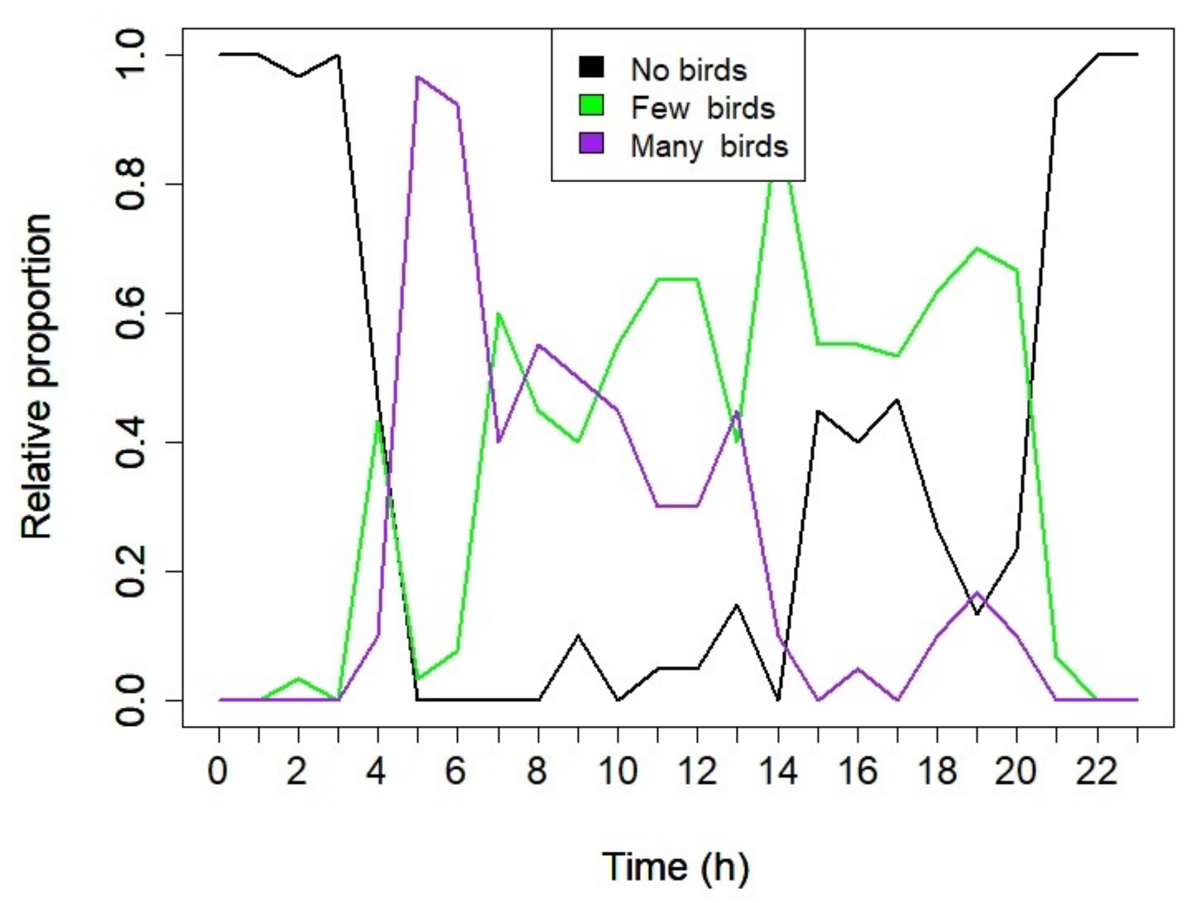 Sustainability 13 07857 g006 550
