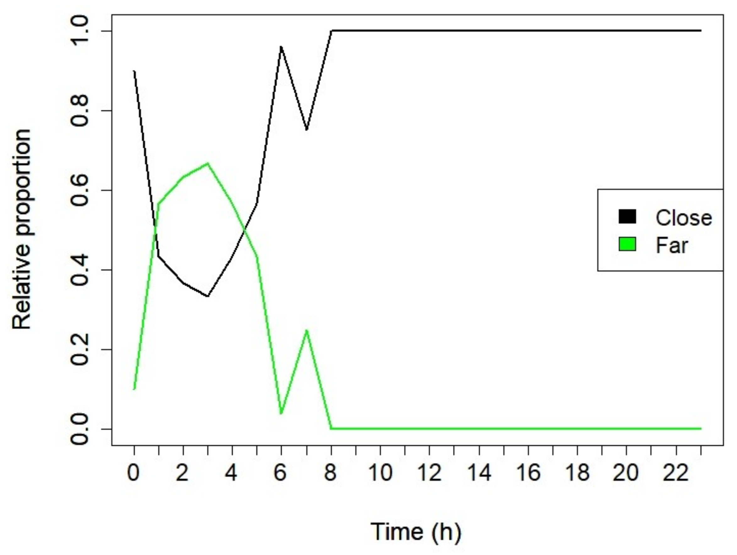 Sustainability 13 07857 g007 550