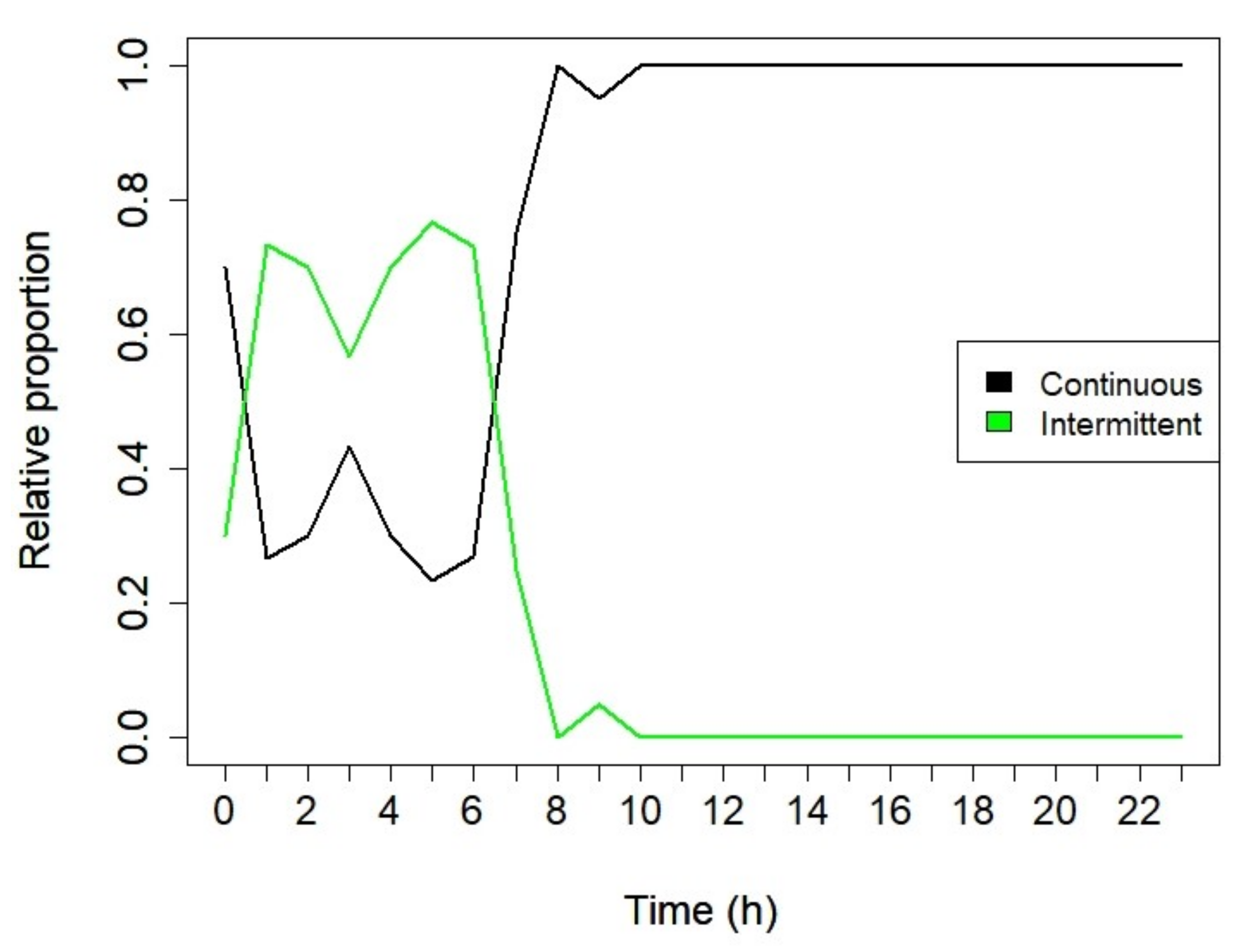 Sustainability 13 07857 g008 550