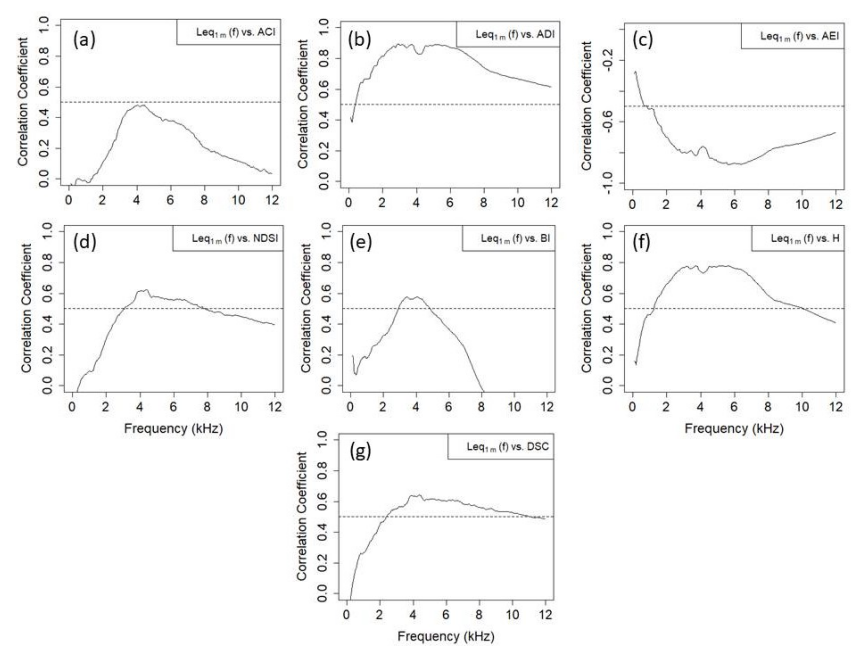 Sustainability 13 07857 g013 550