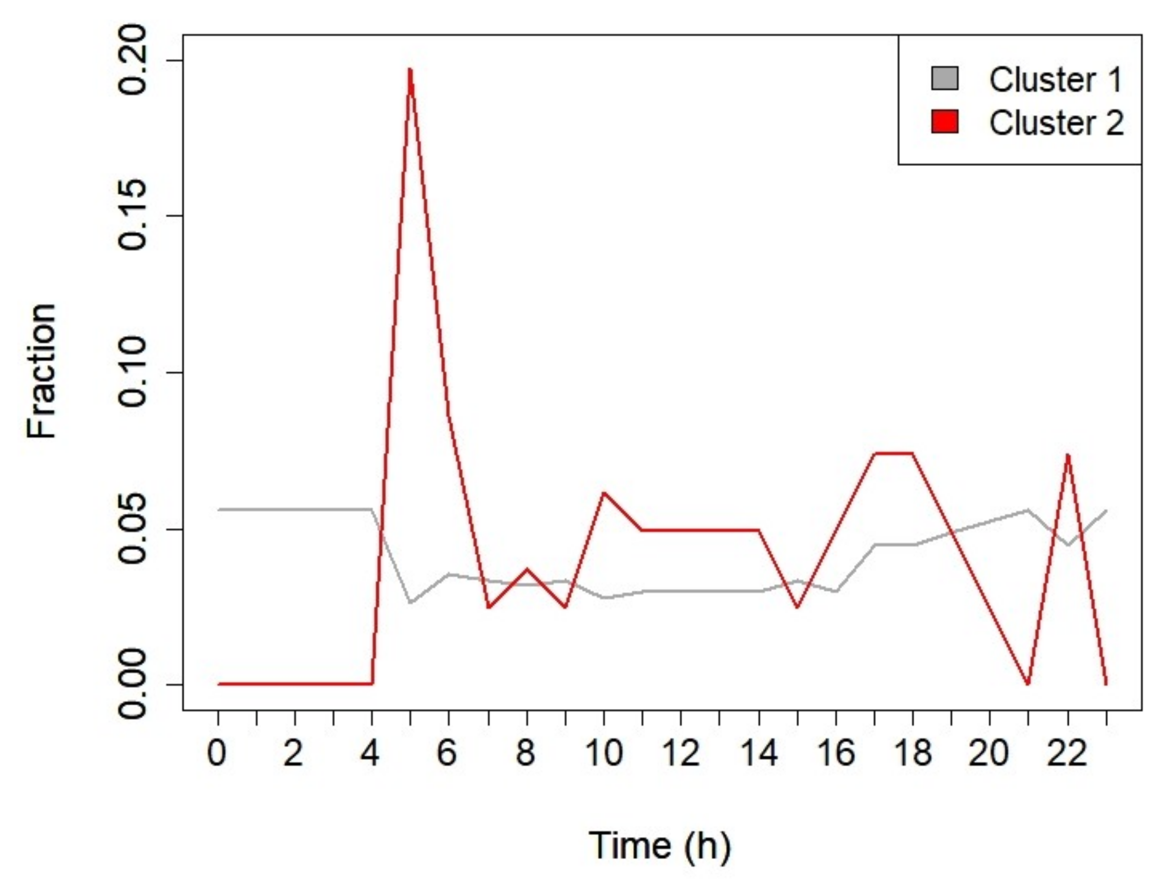 Sustainability 13 07857 g014 550