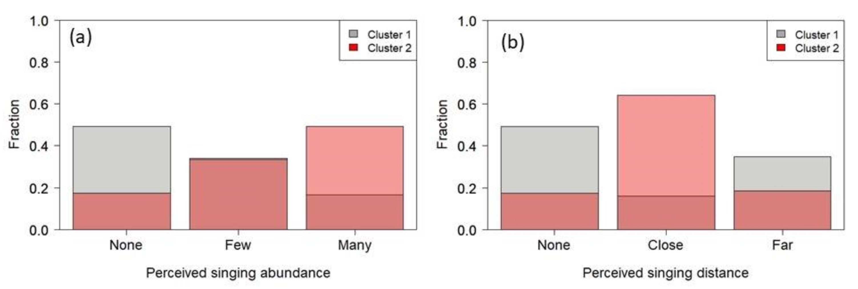 Sustainability 13 07857 g016 550