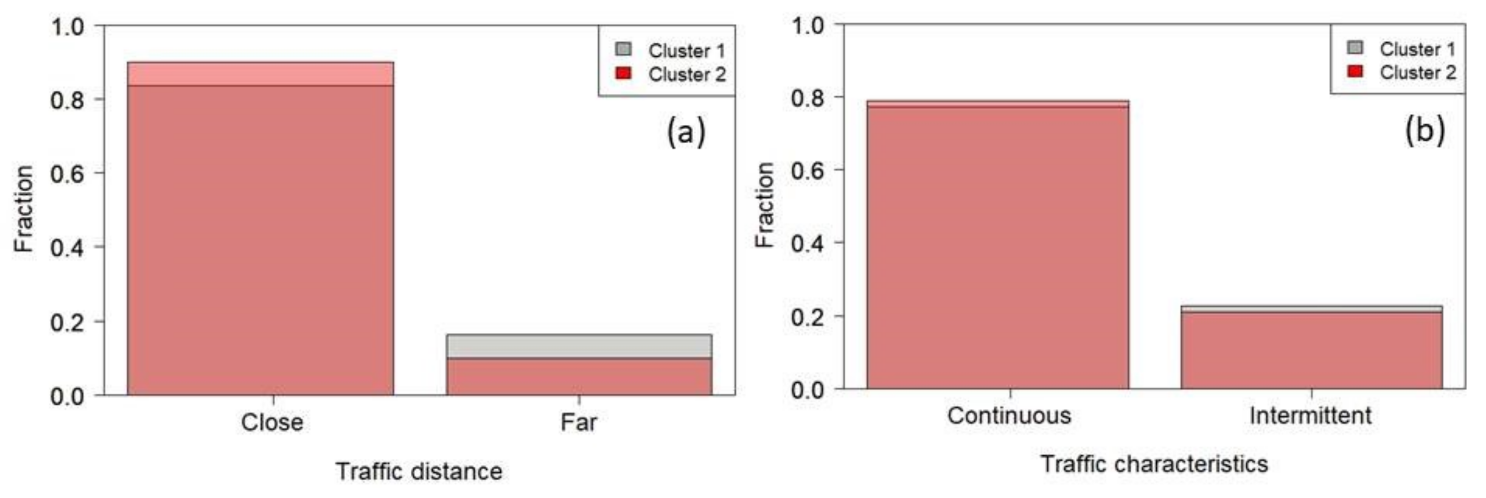 Sustainability 13 07857 g017 550