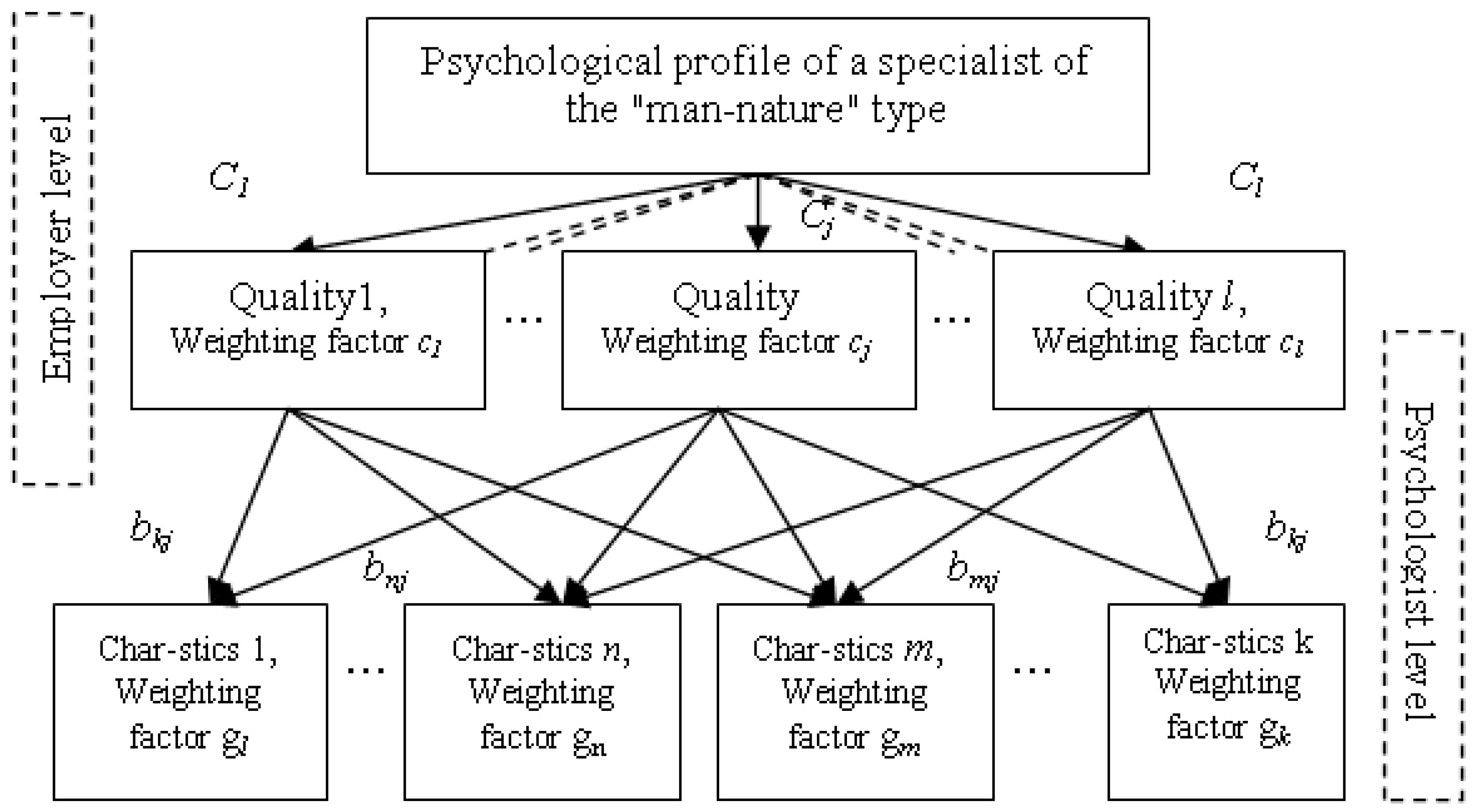 Sustainability 13 07858 g001 550