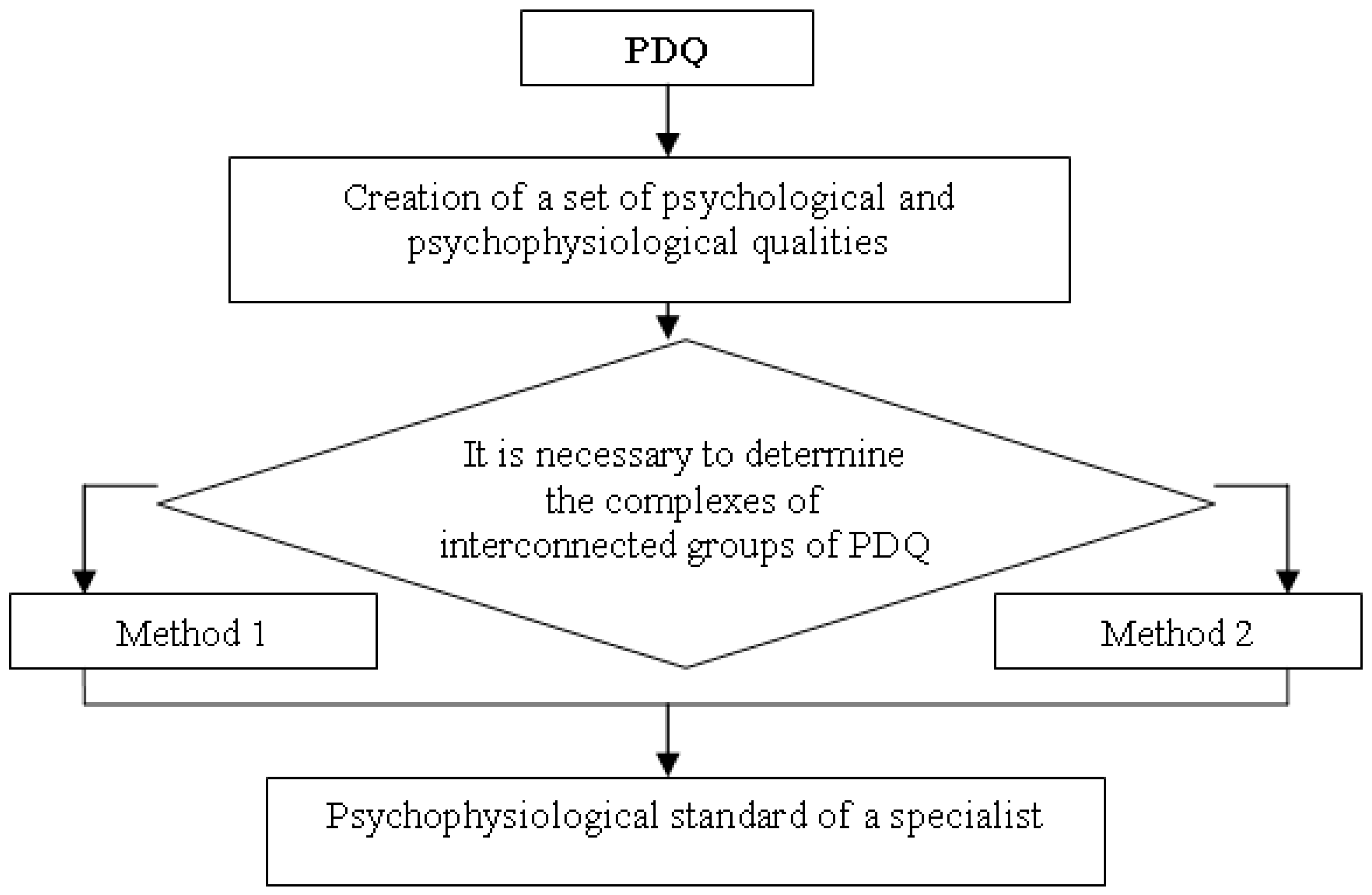 Sustainability 13 07858 g002 550