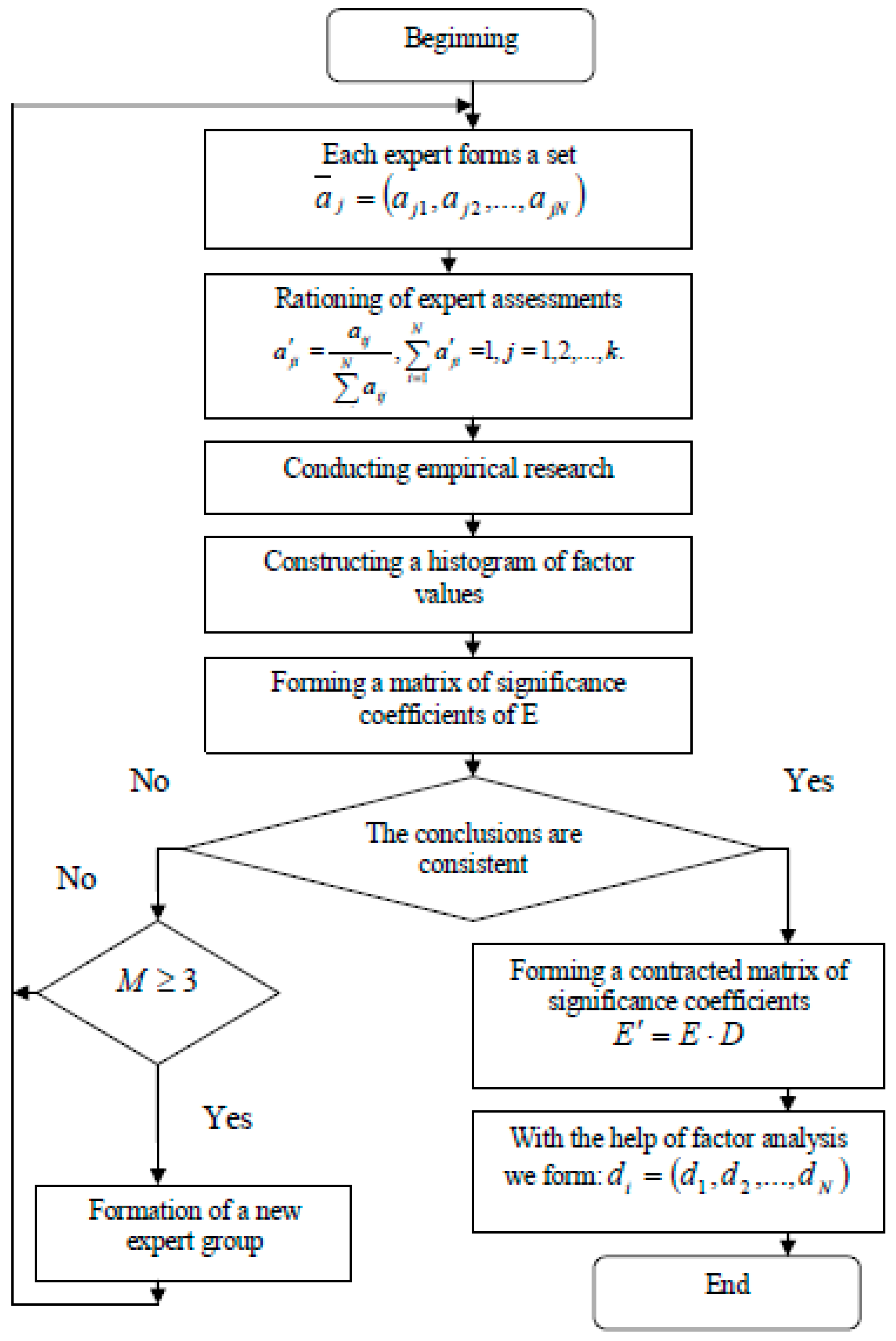 Sustainability 13 07858 g003 550