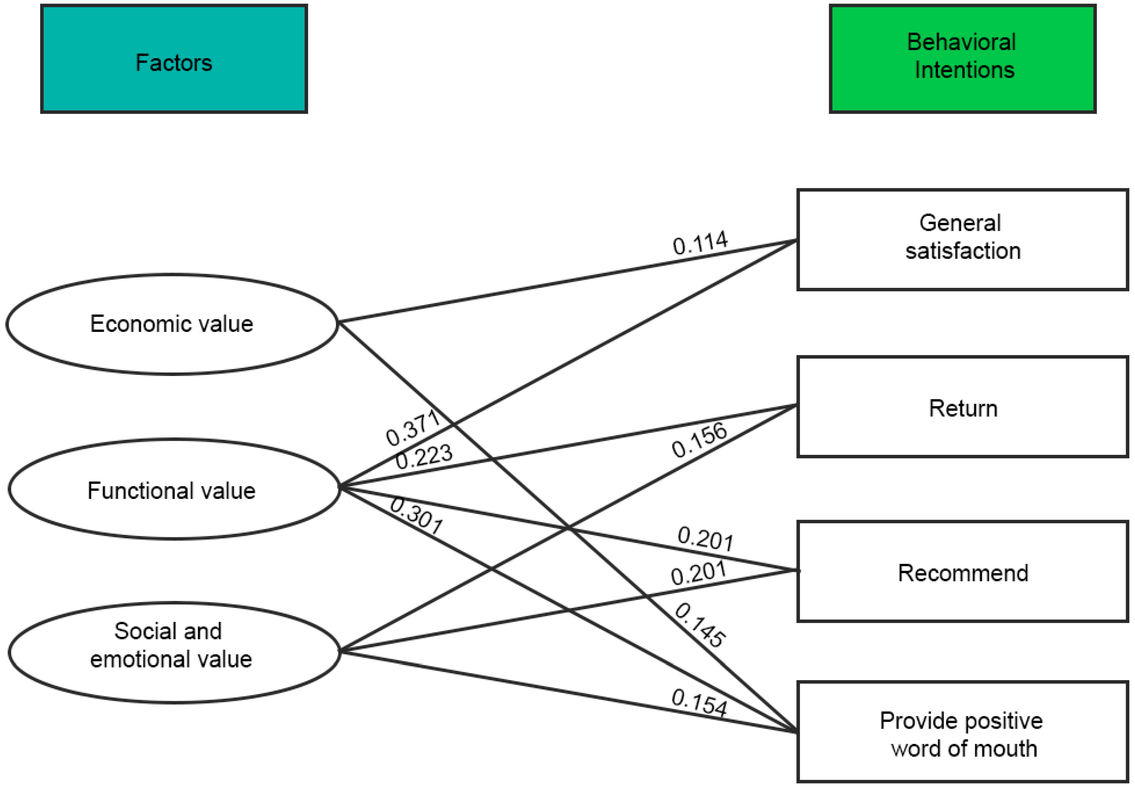 Sustainability 13 07860 g002