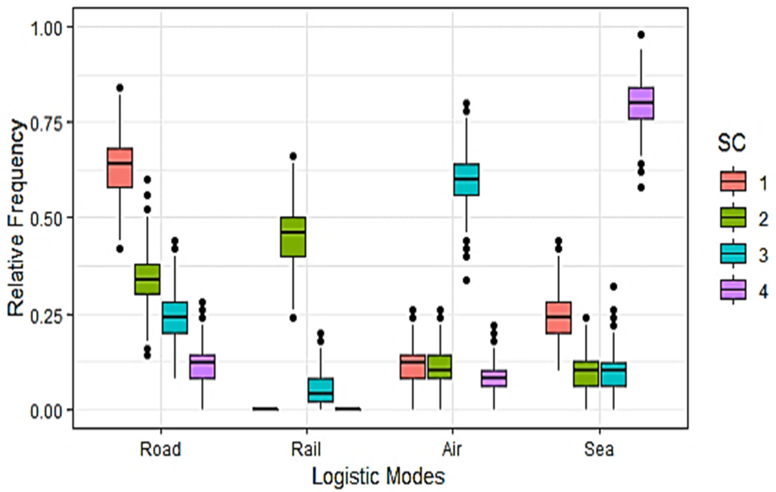Sustainability 13 07861 g001 550