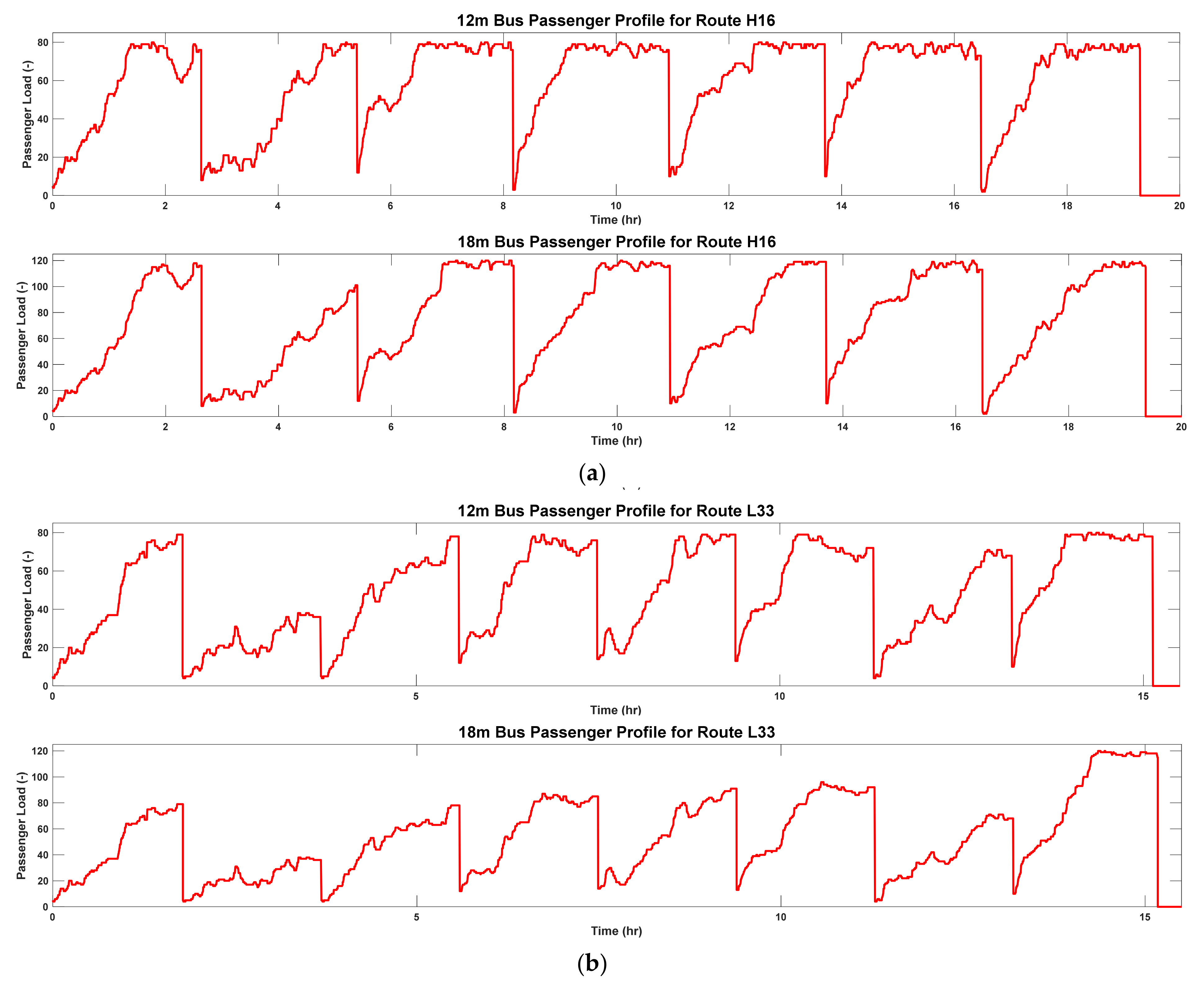 Sustainability 13 07865 g007 Sustainability 13 07865 g007