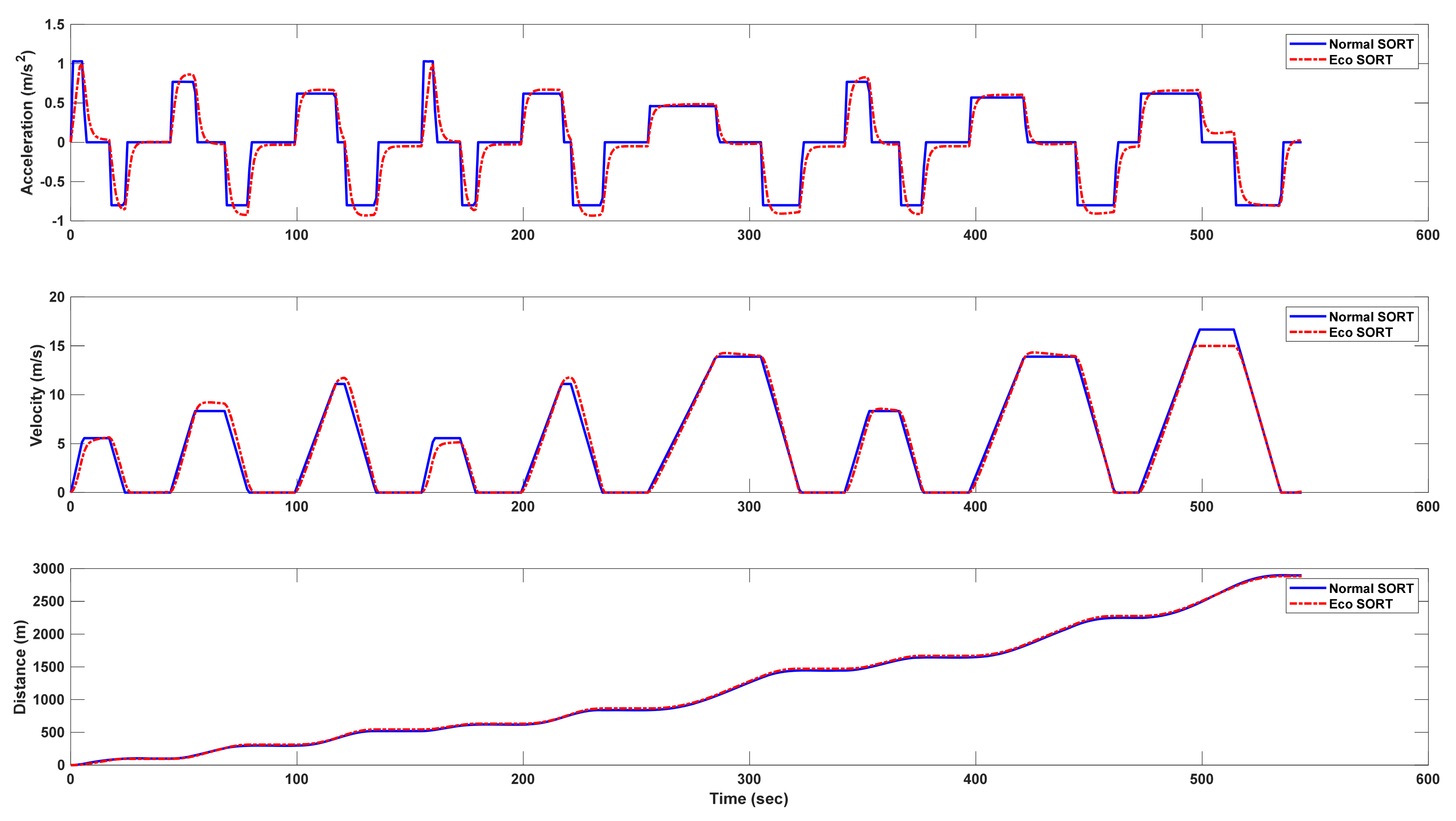 Sustainability 13 07865 g013 Sustainability 13 07865 g013