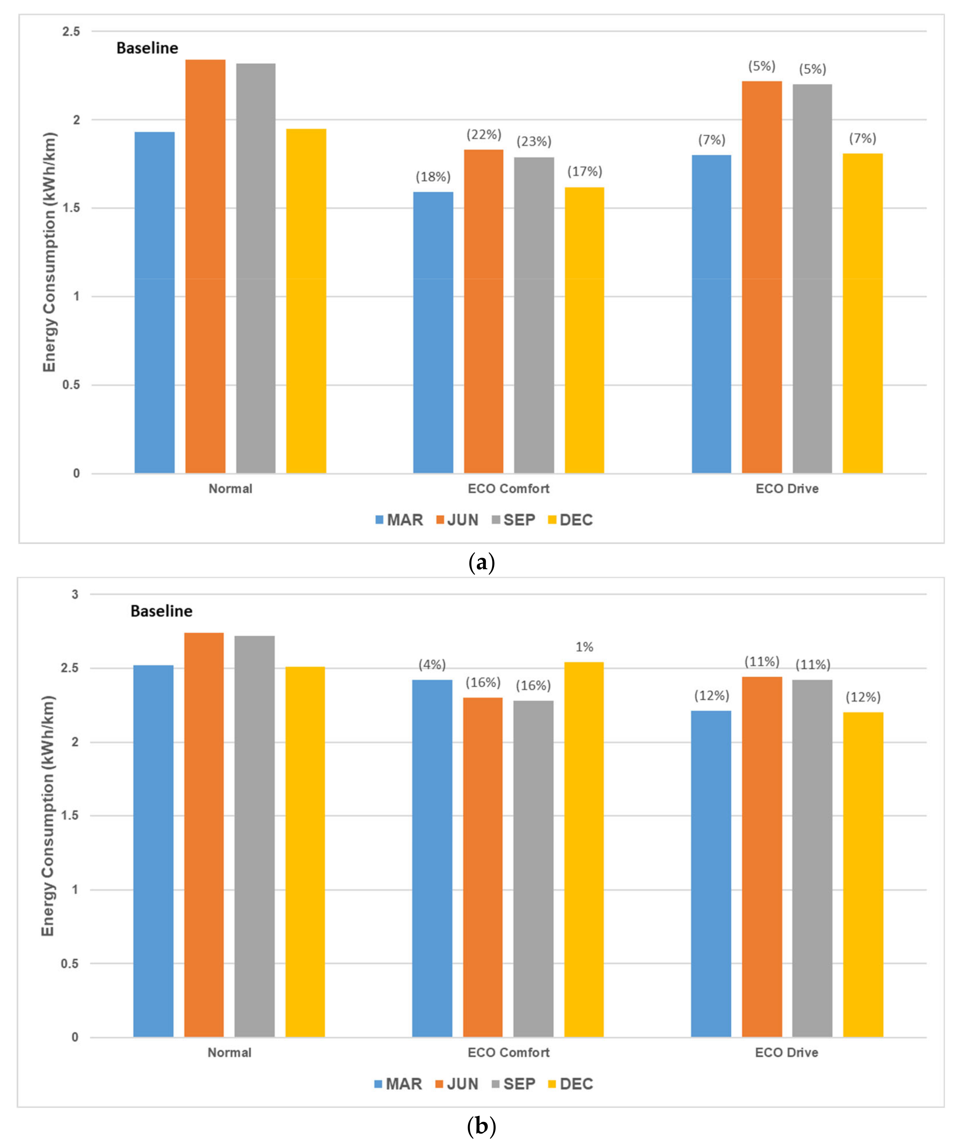 Sustainability 13 07865 g024 Sustainability 13 07865 g024