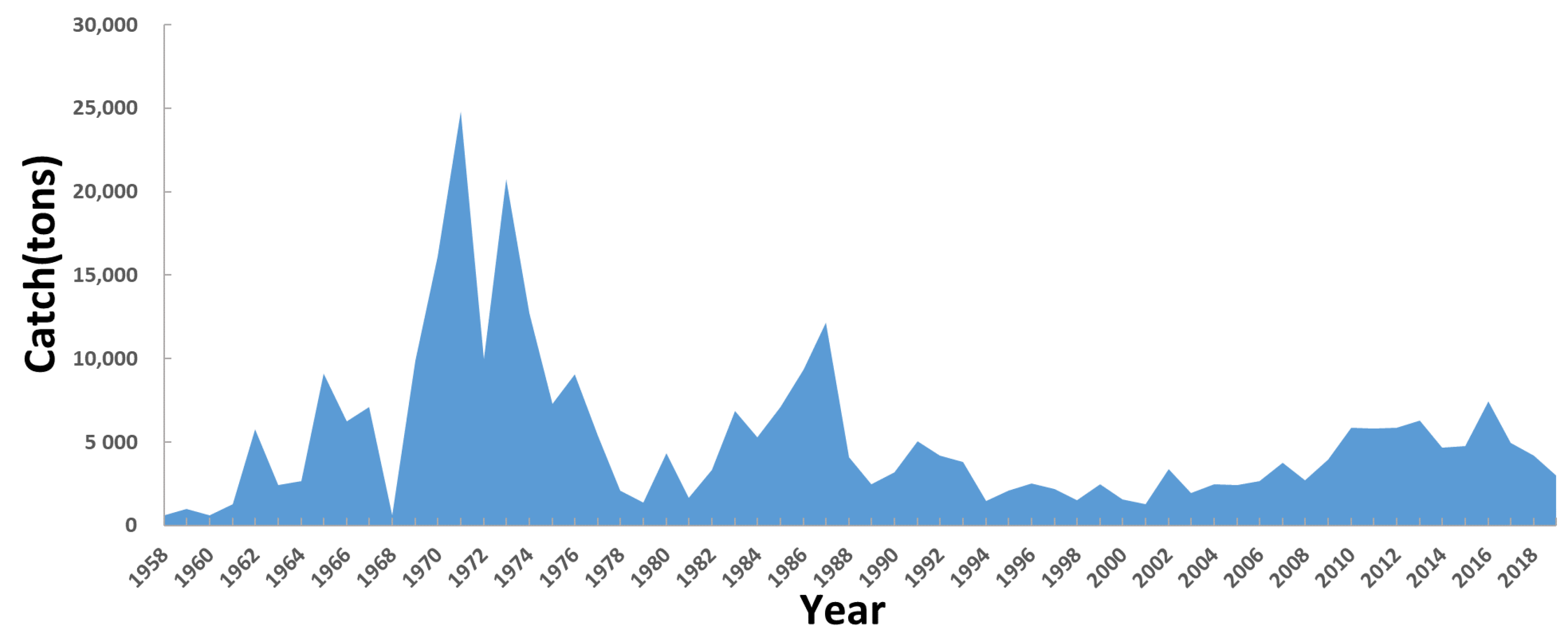 Sustainability 13 07868 g001 Sustainability 13 07868 g001