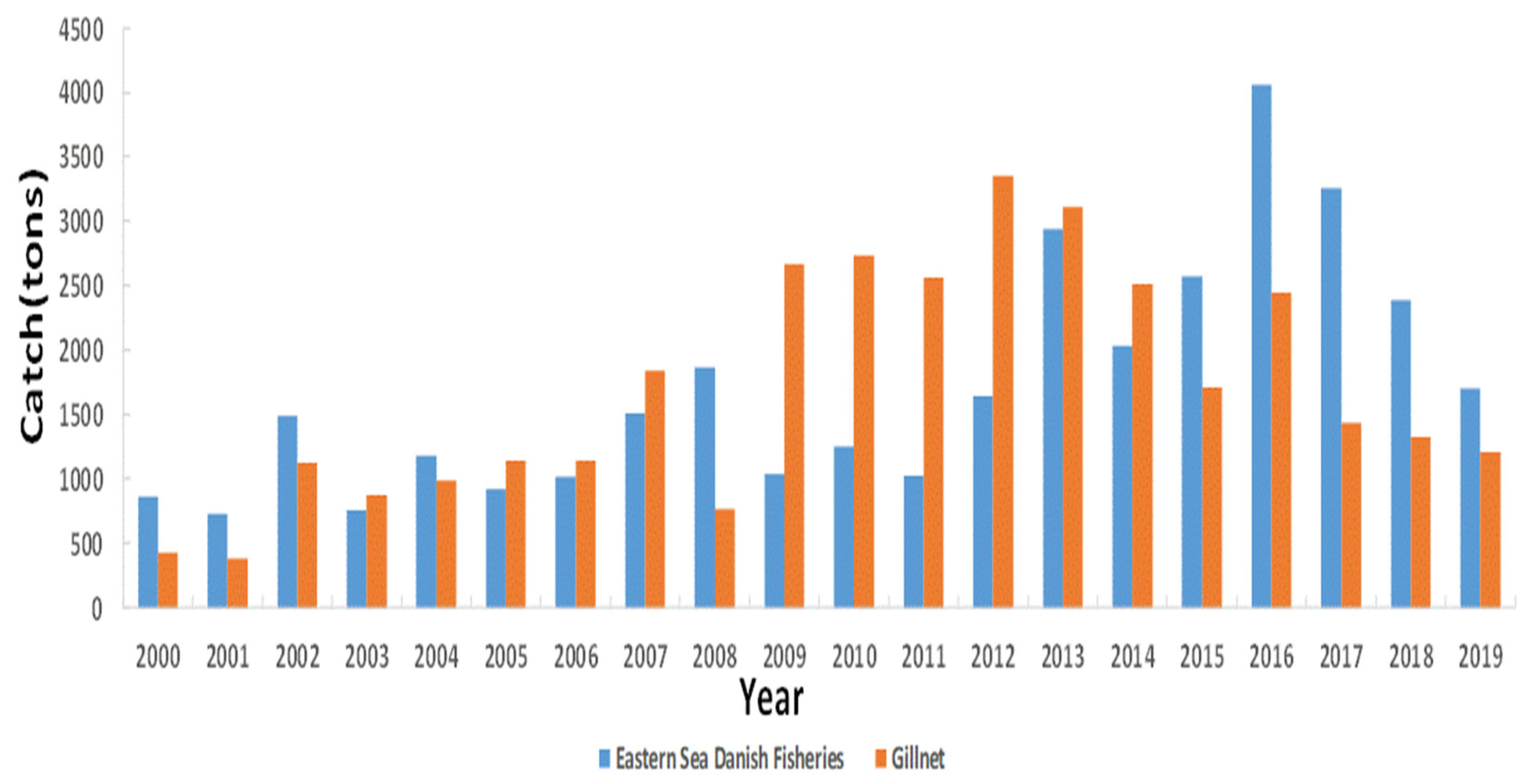 Sustainability 13 07868 g002 Sustainability 13 07868 g002