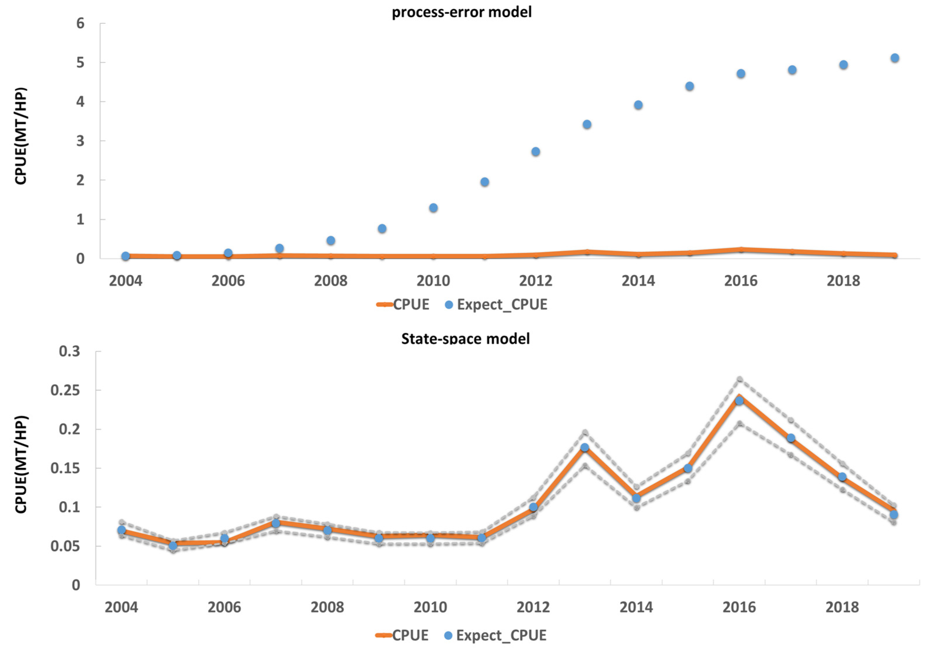 Sustainability 13 07868 g005 Sustainability 13 07868 g005