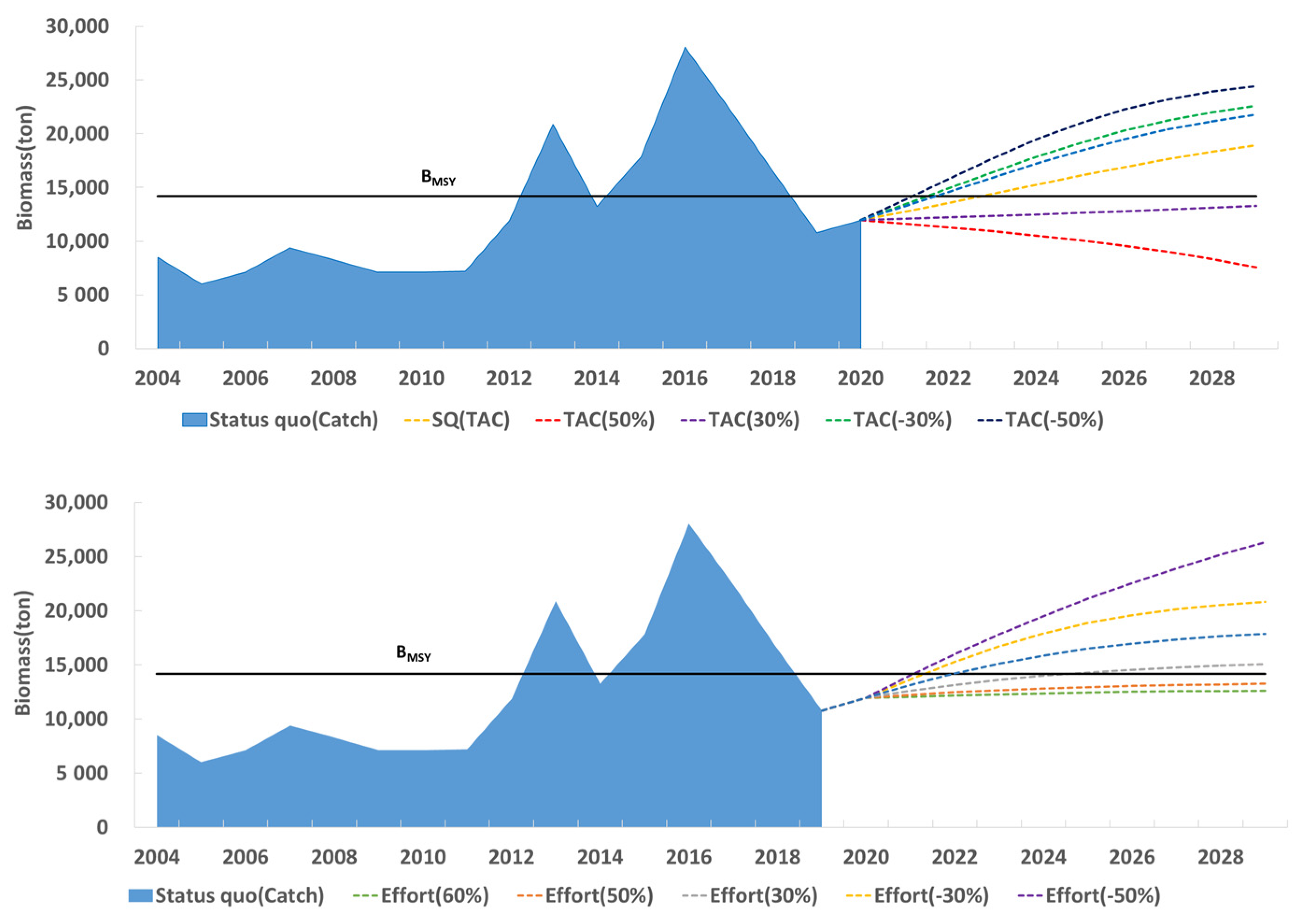Sustainability 13 07868 g006 Sustainability 13 07868 g006