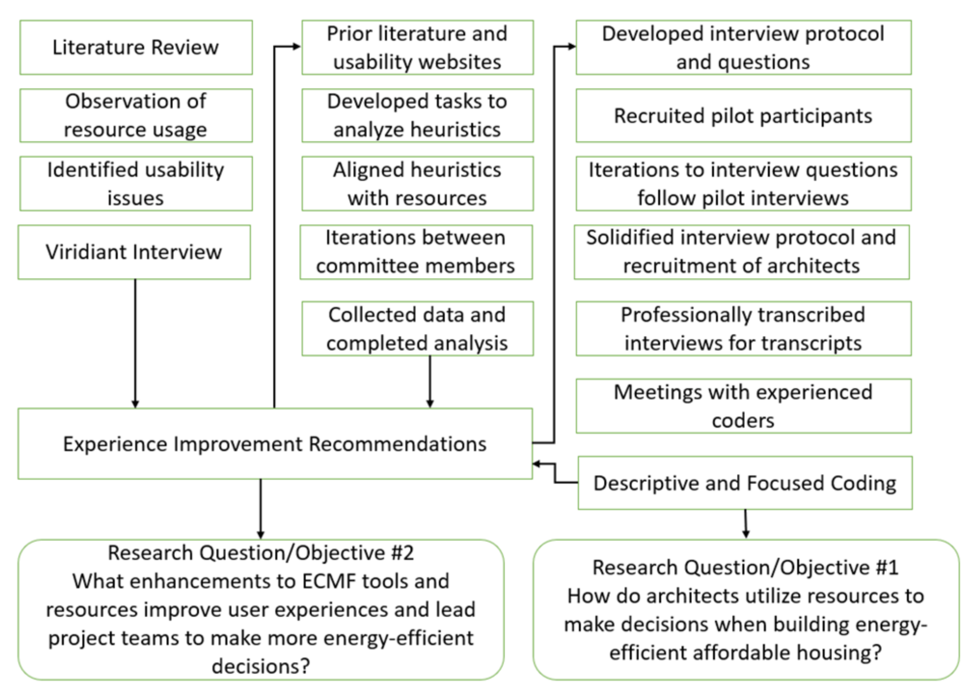 Sustainability 13 07871 g002 550