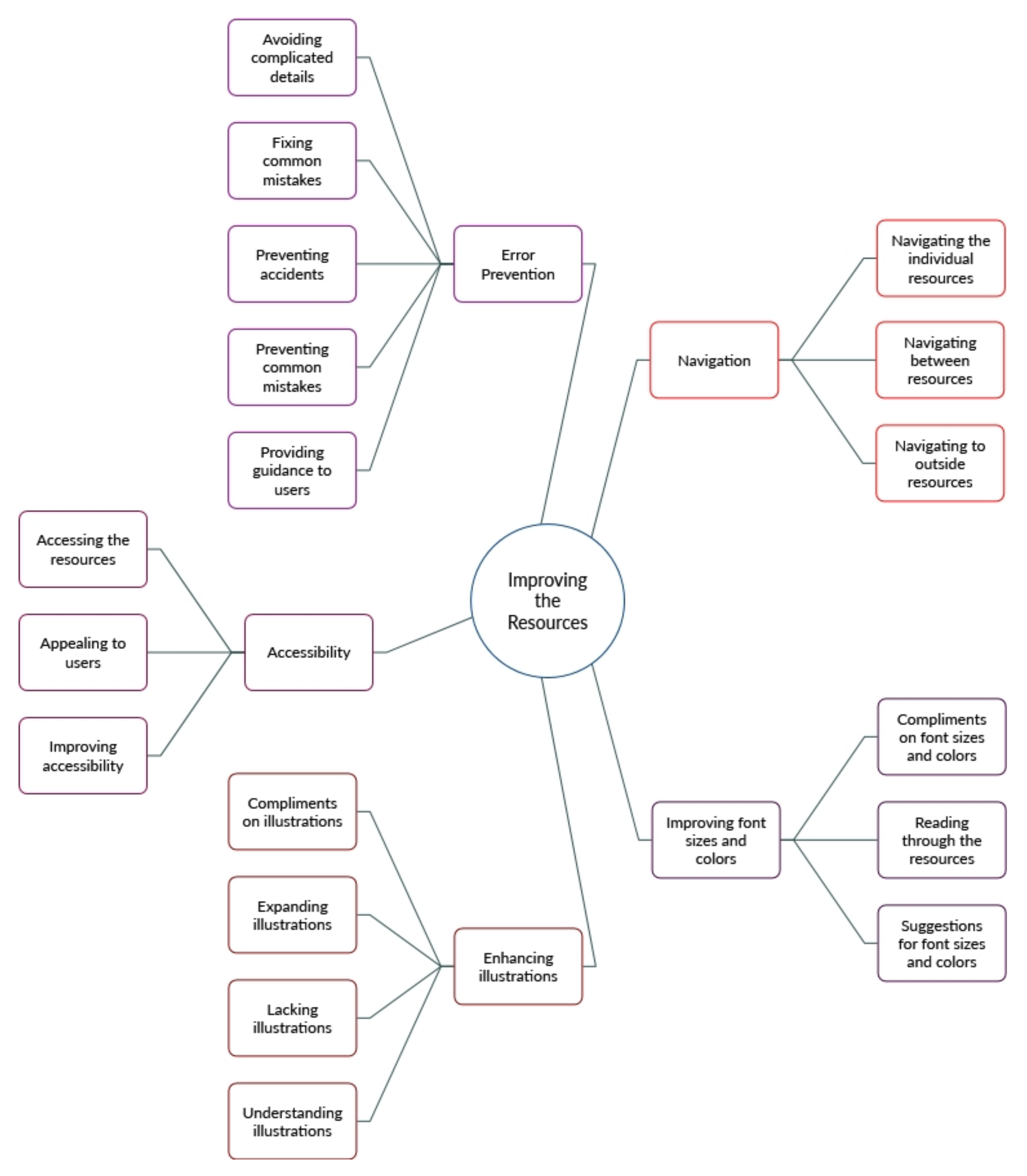 Sustainability 13 07871 g004 550