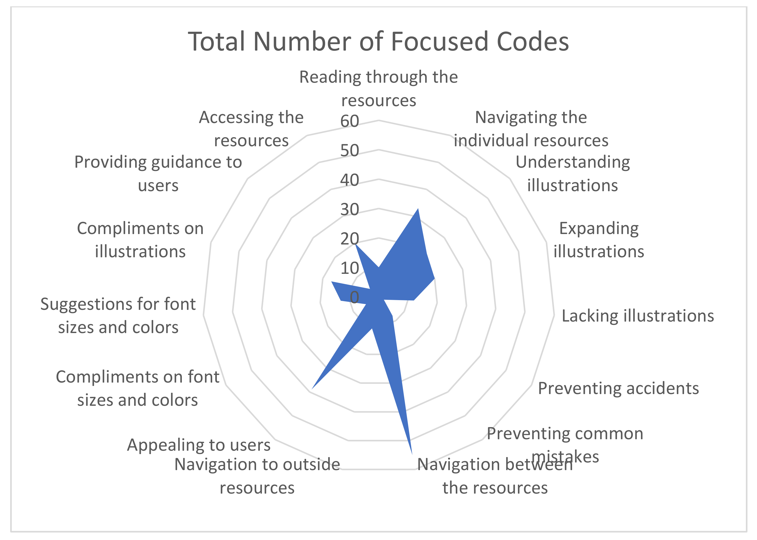 Sustainability 13 07871 g005 550