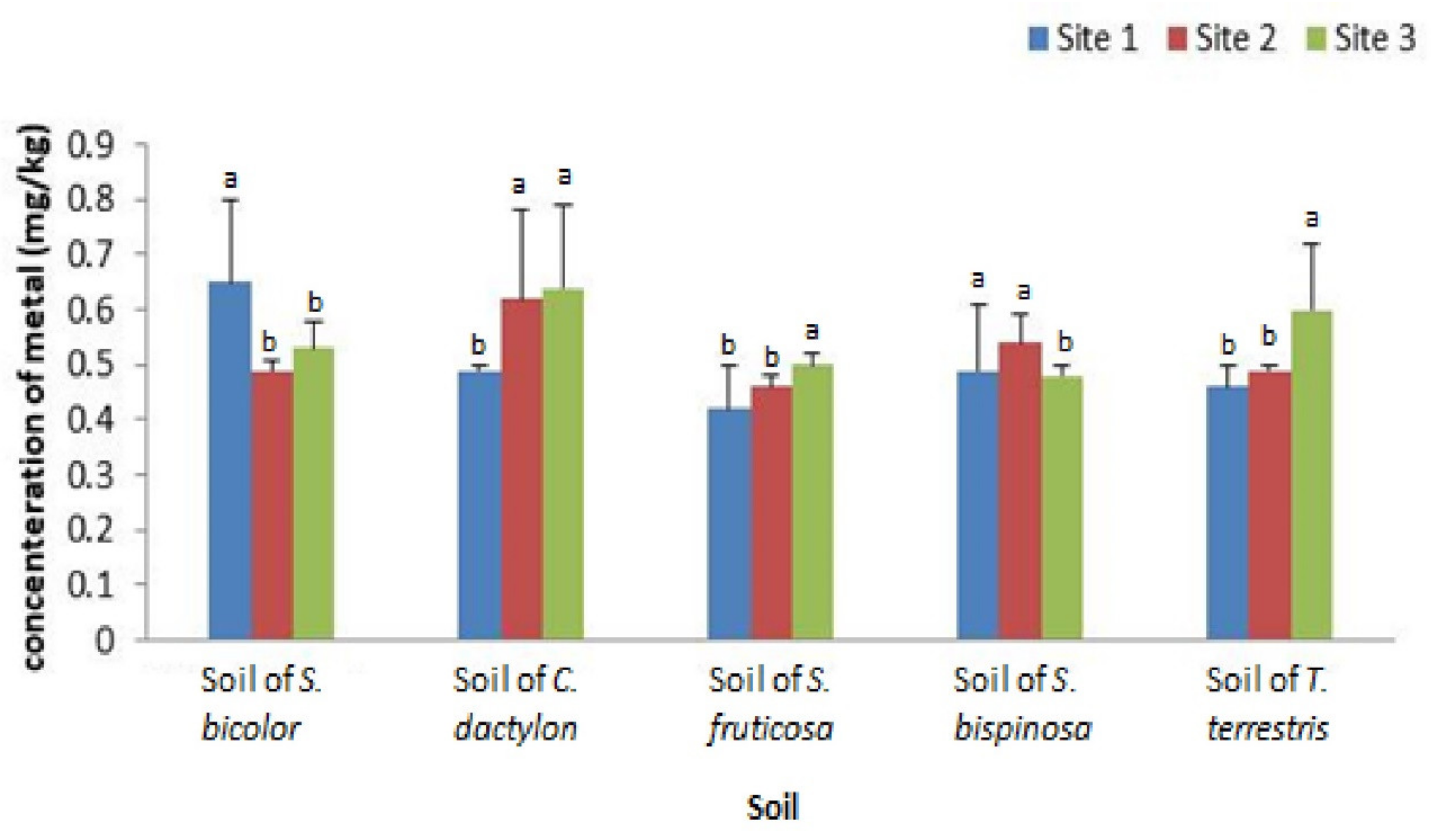 Sustainability 13 07873 g002 550