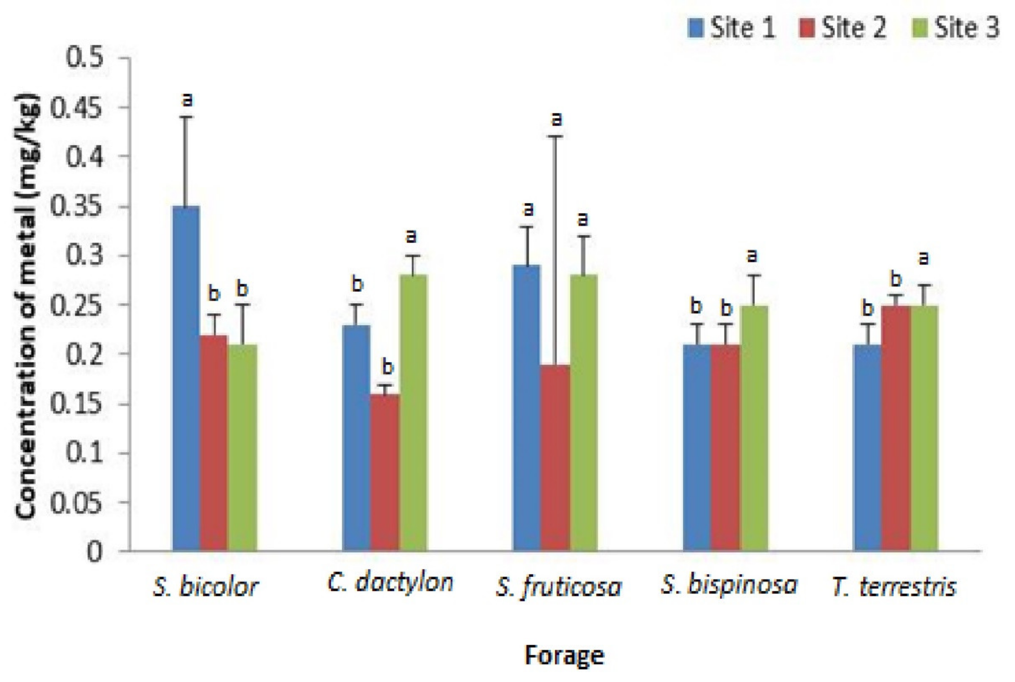 Sustainability 13 07873 g003 550