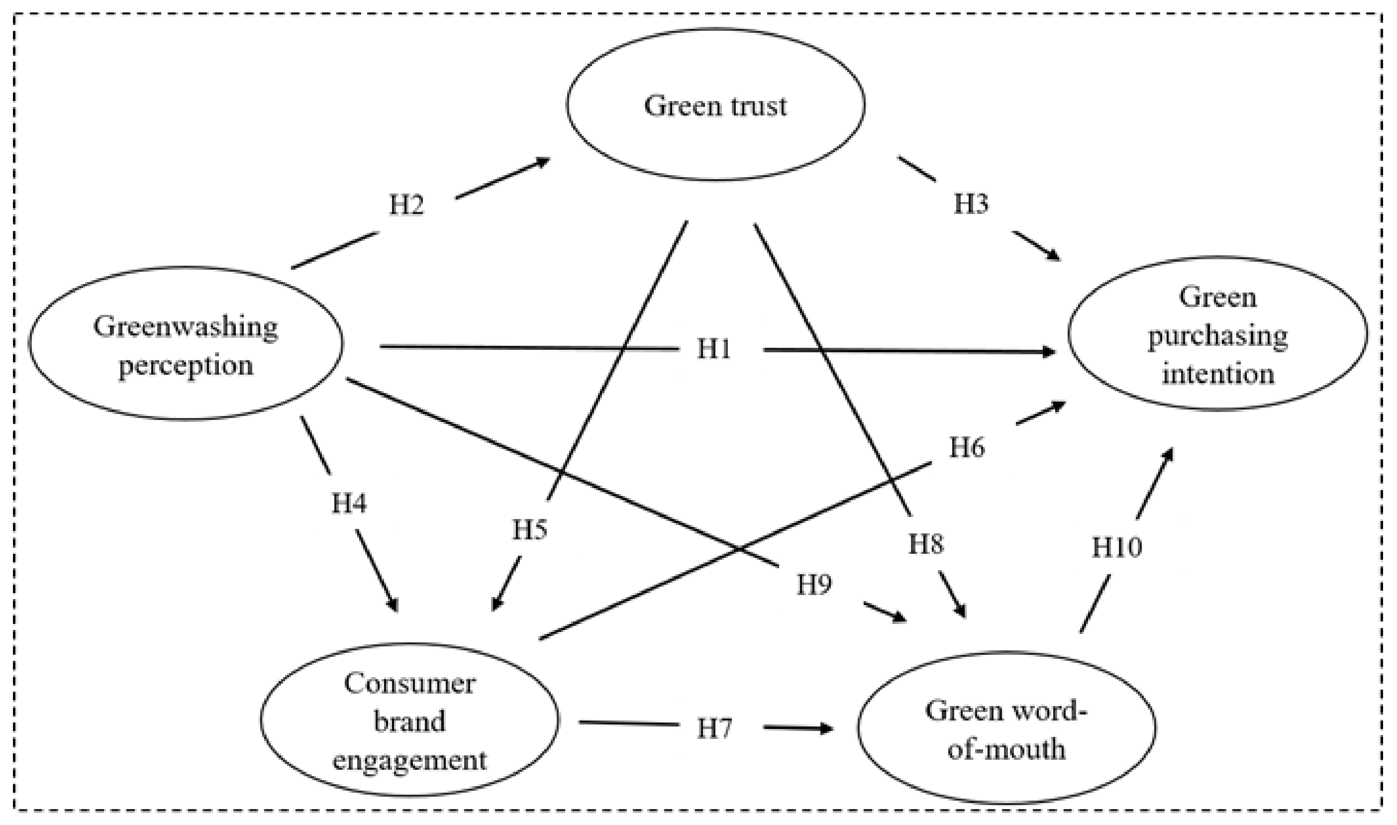 Sustainability 13 07877 g001 550
