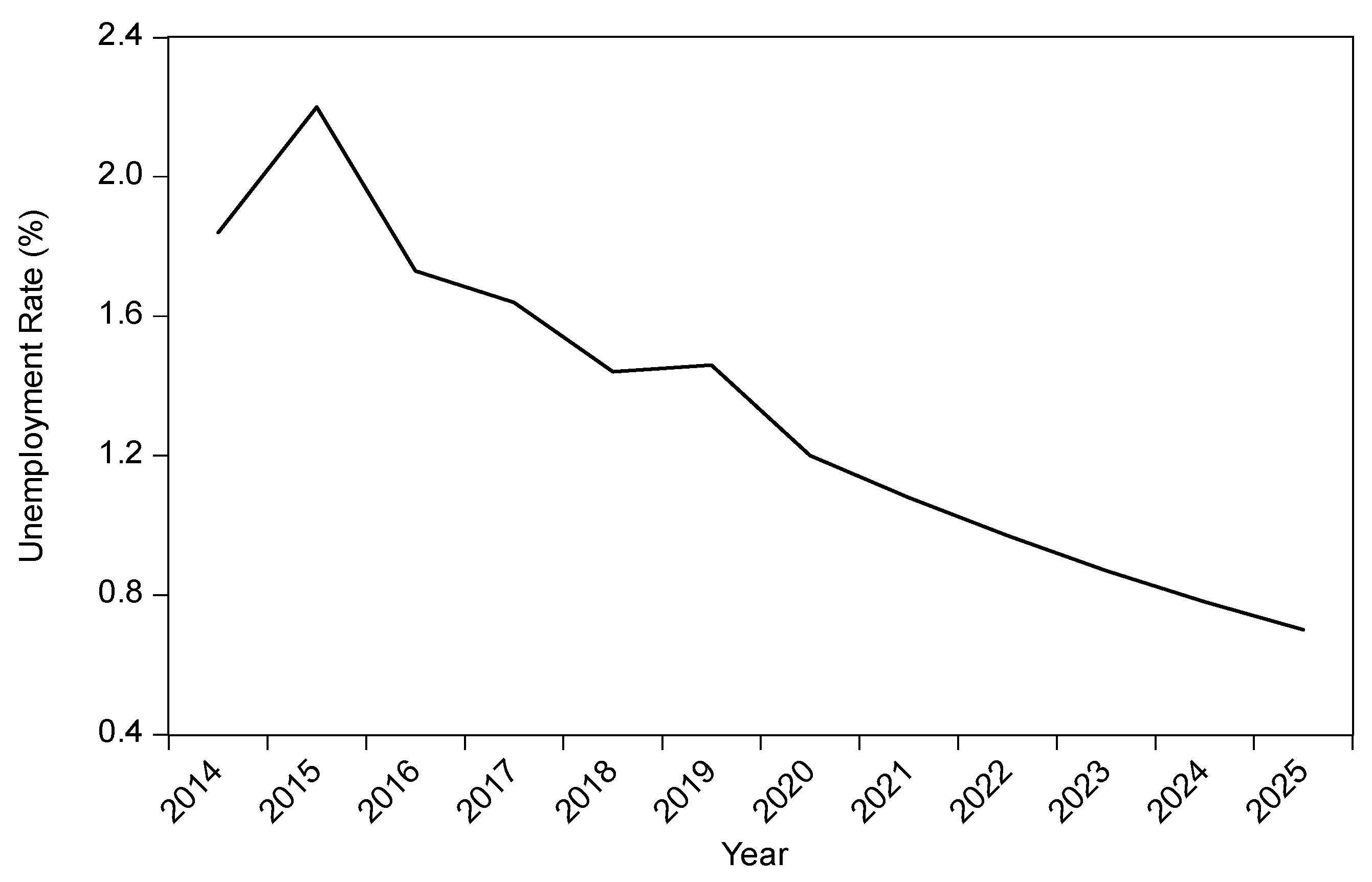 Sustainability 13 07879 g003 550