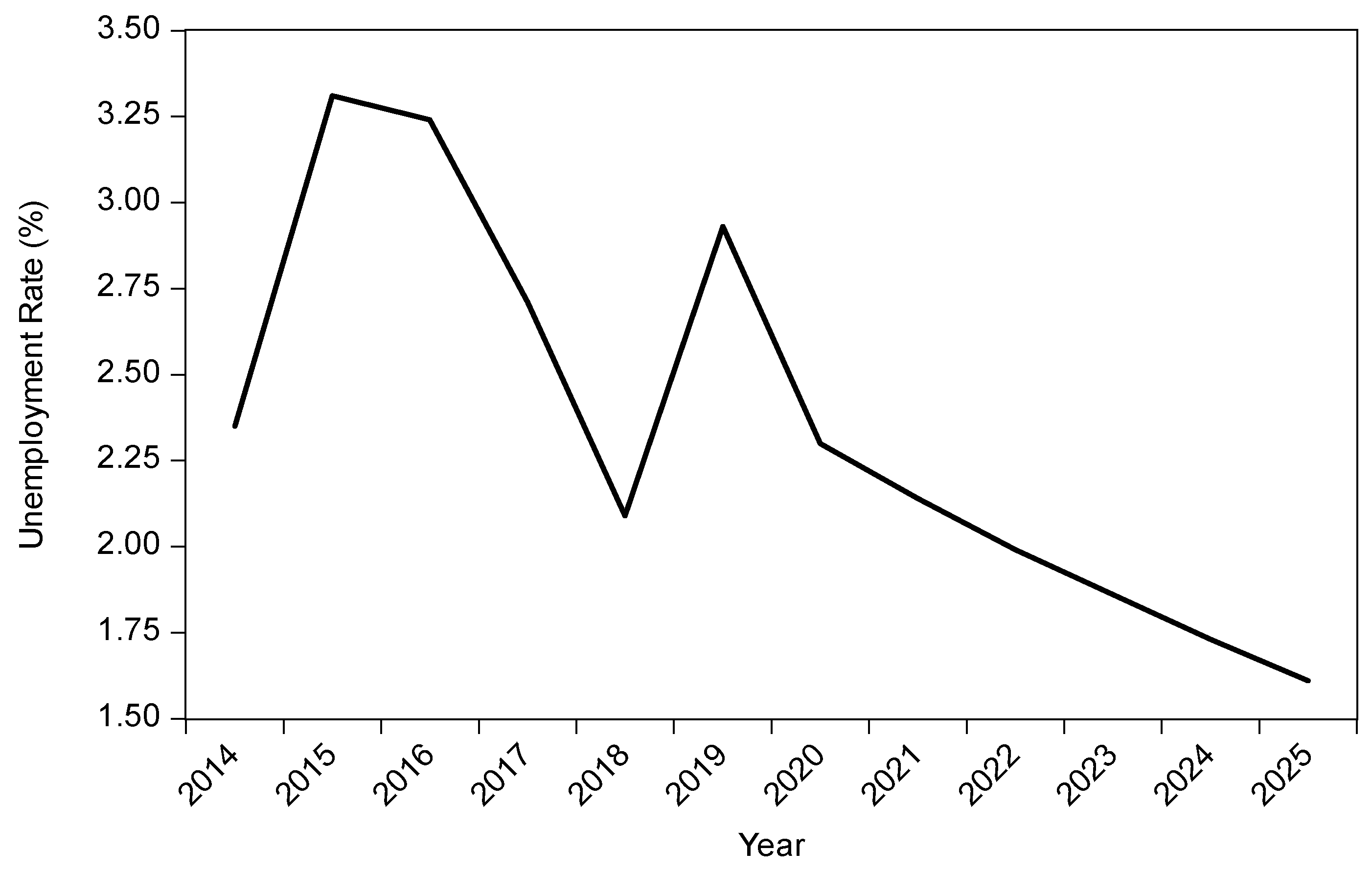 Sustainability 13 07879 g004 550