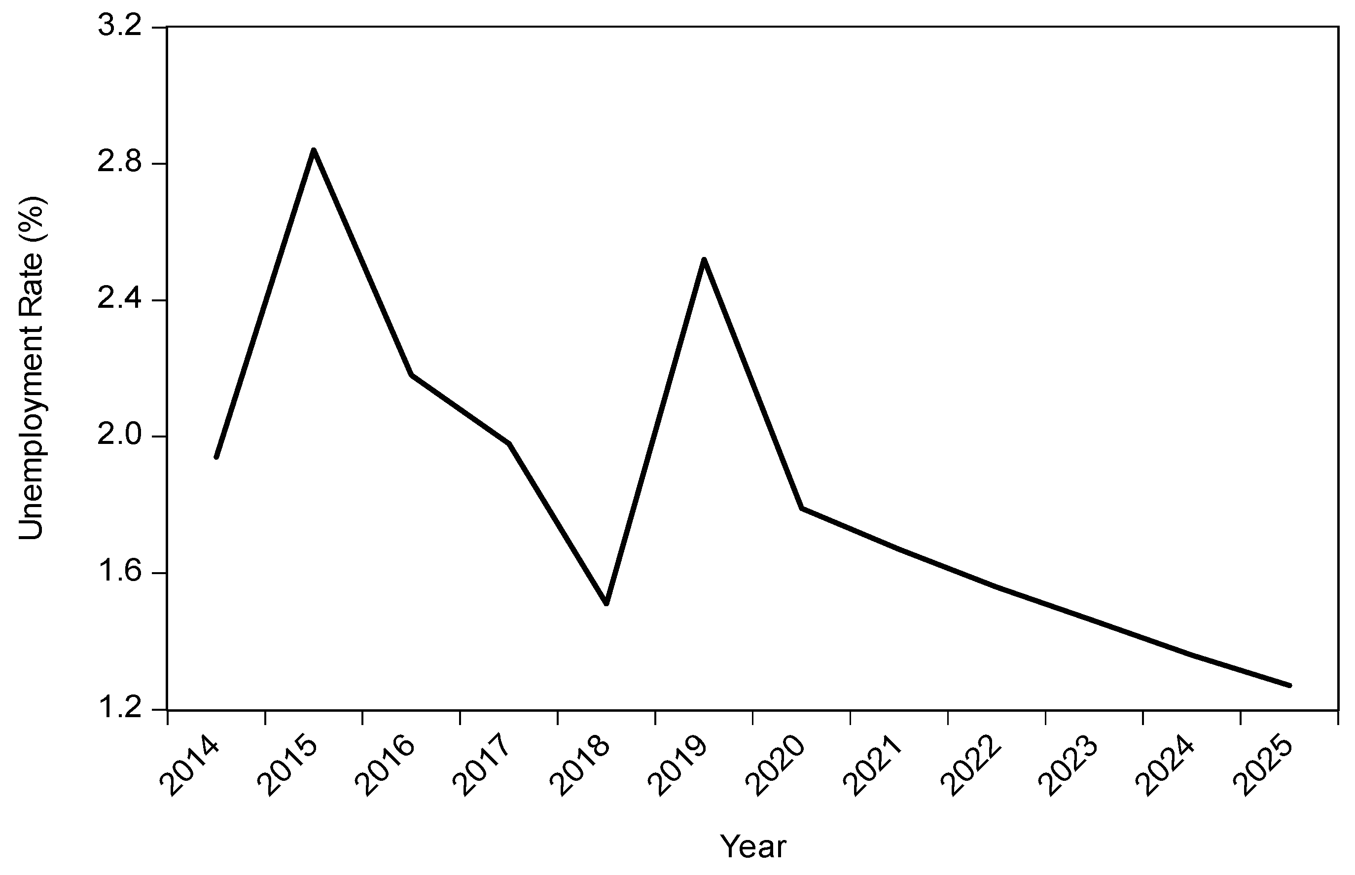 Sustainability 13 07879 g008 550