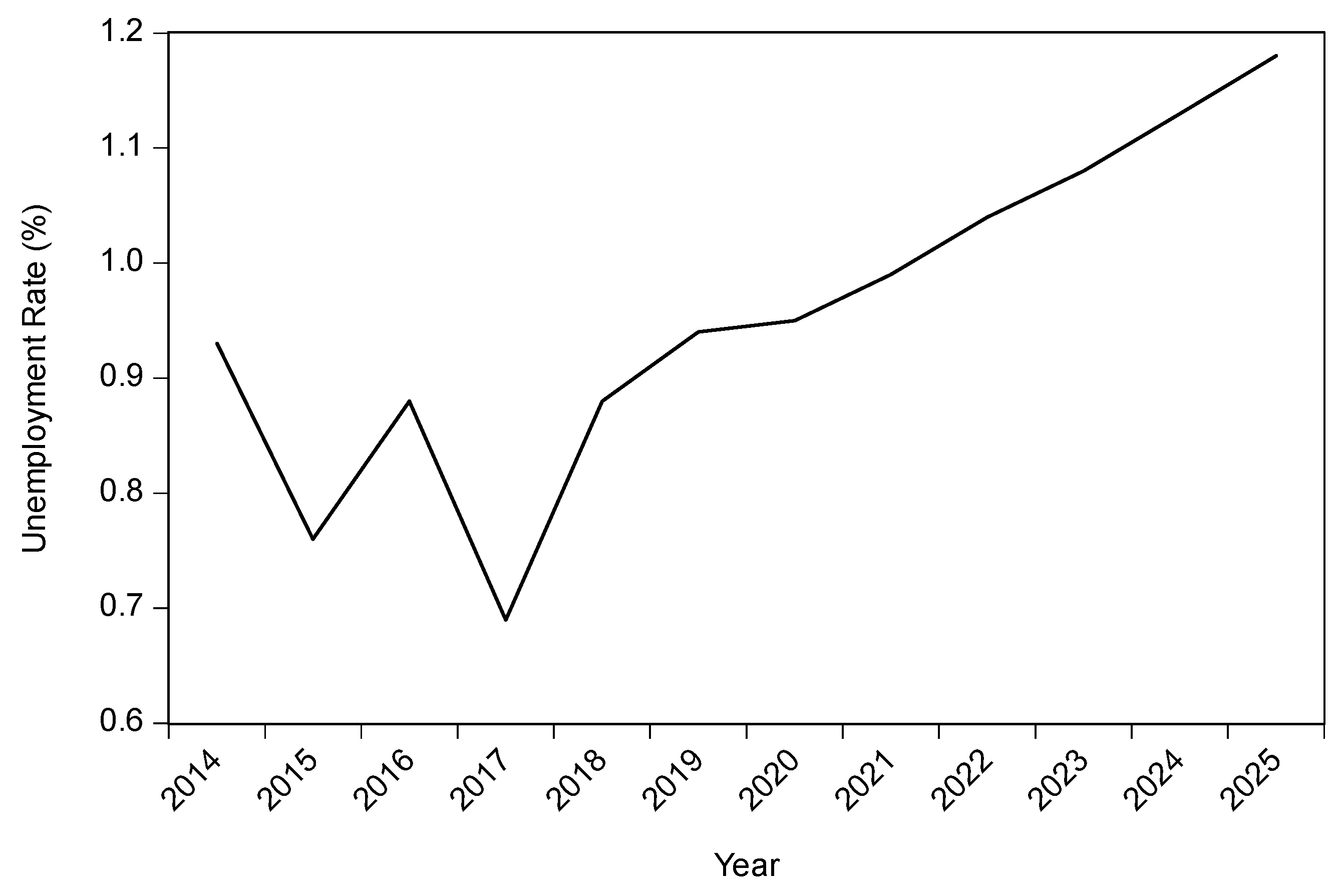 Sustainability 13 07879 g009 550