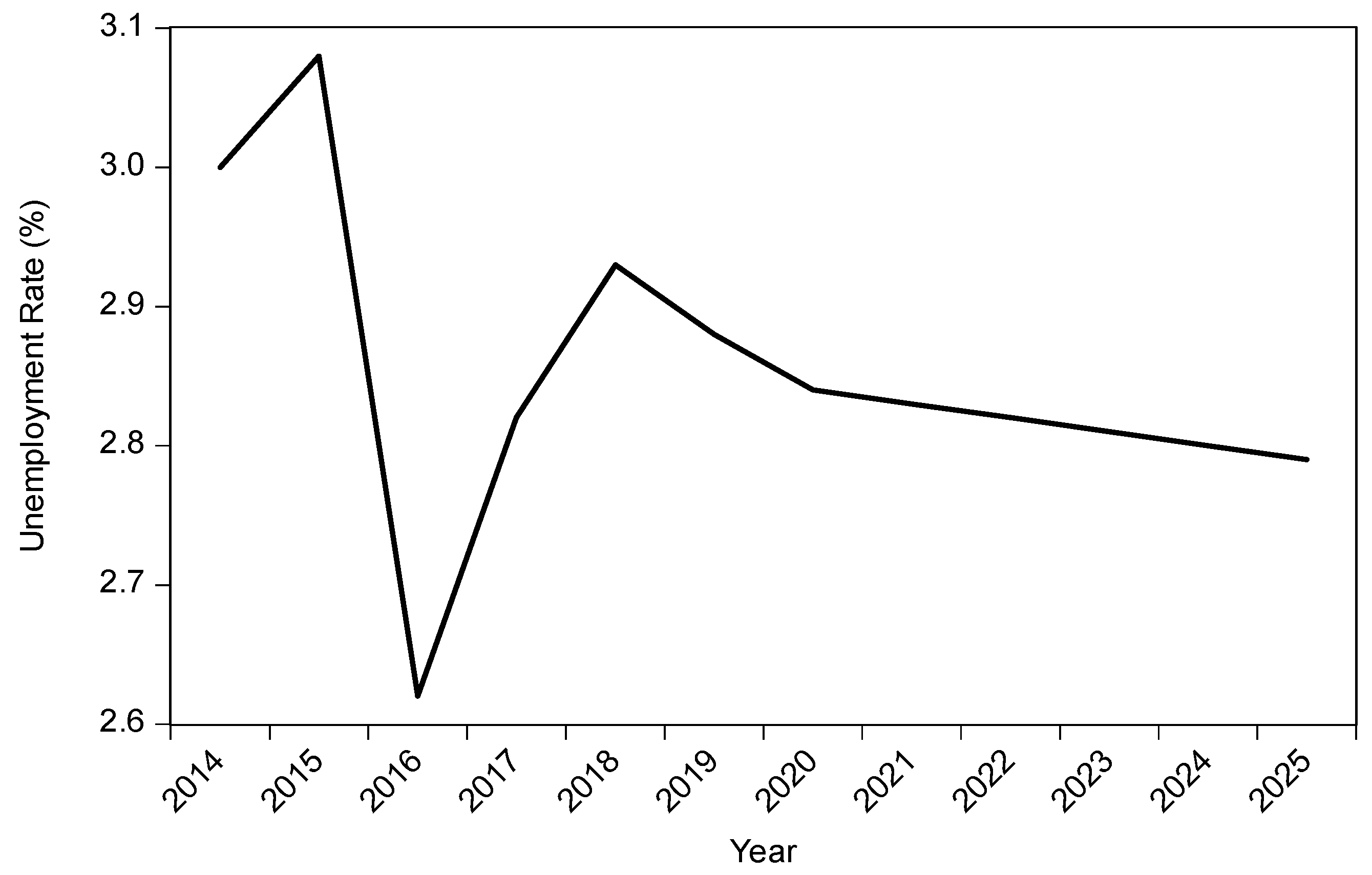 Sustainability 13 07879 g010 550